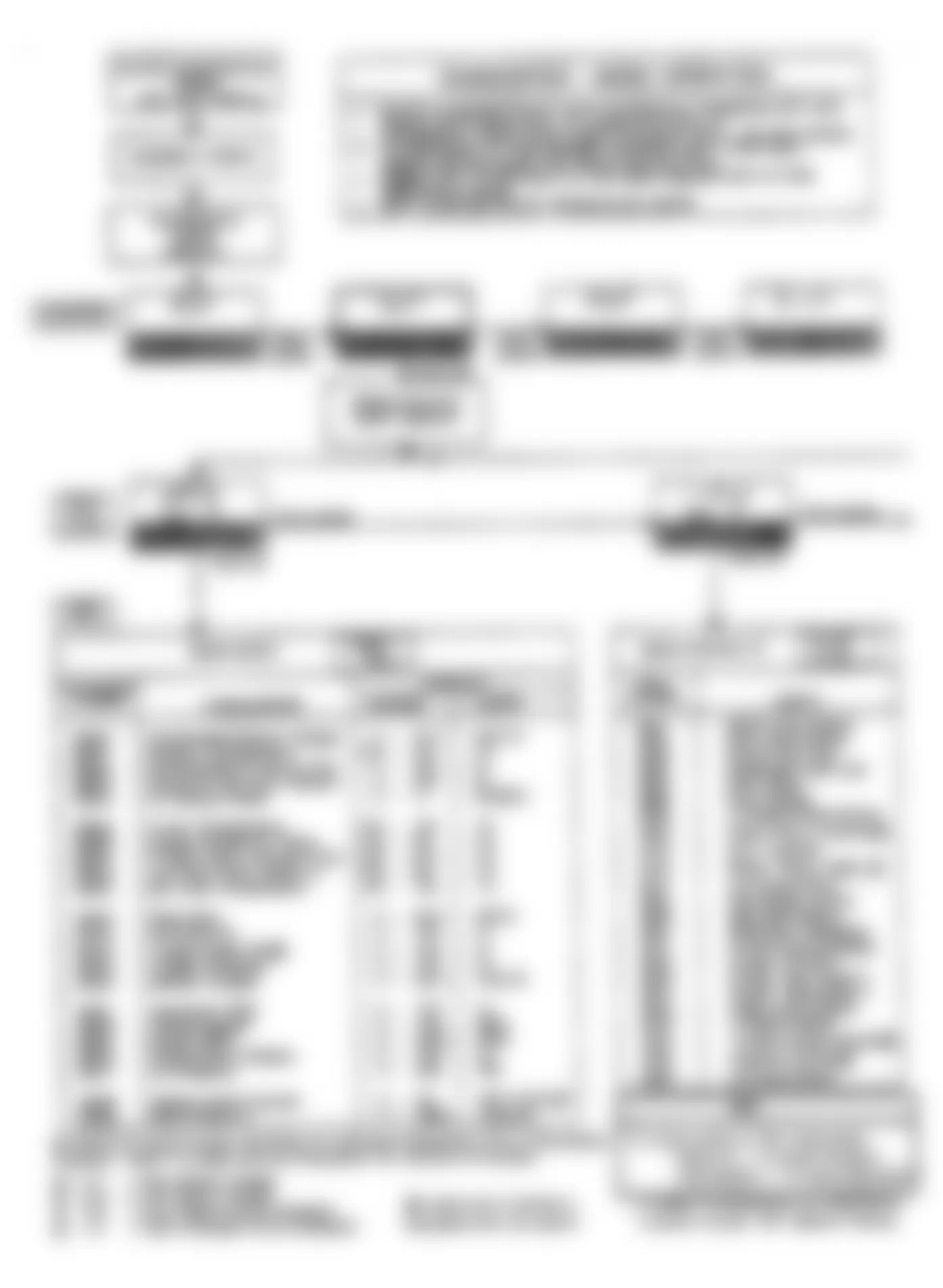 Buick Reatta 1990 - Component Locations -  Diagnostic ECM Flow Chart (3 of 6)