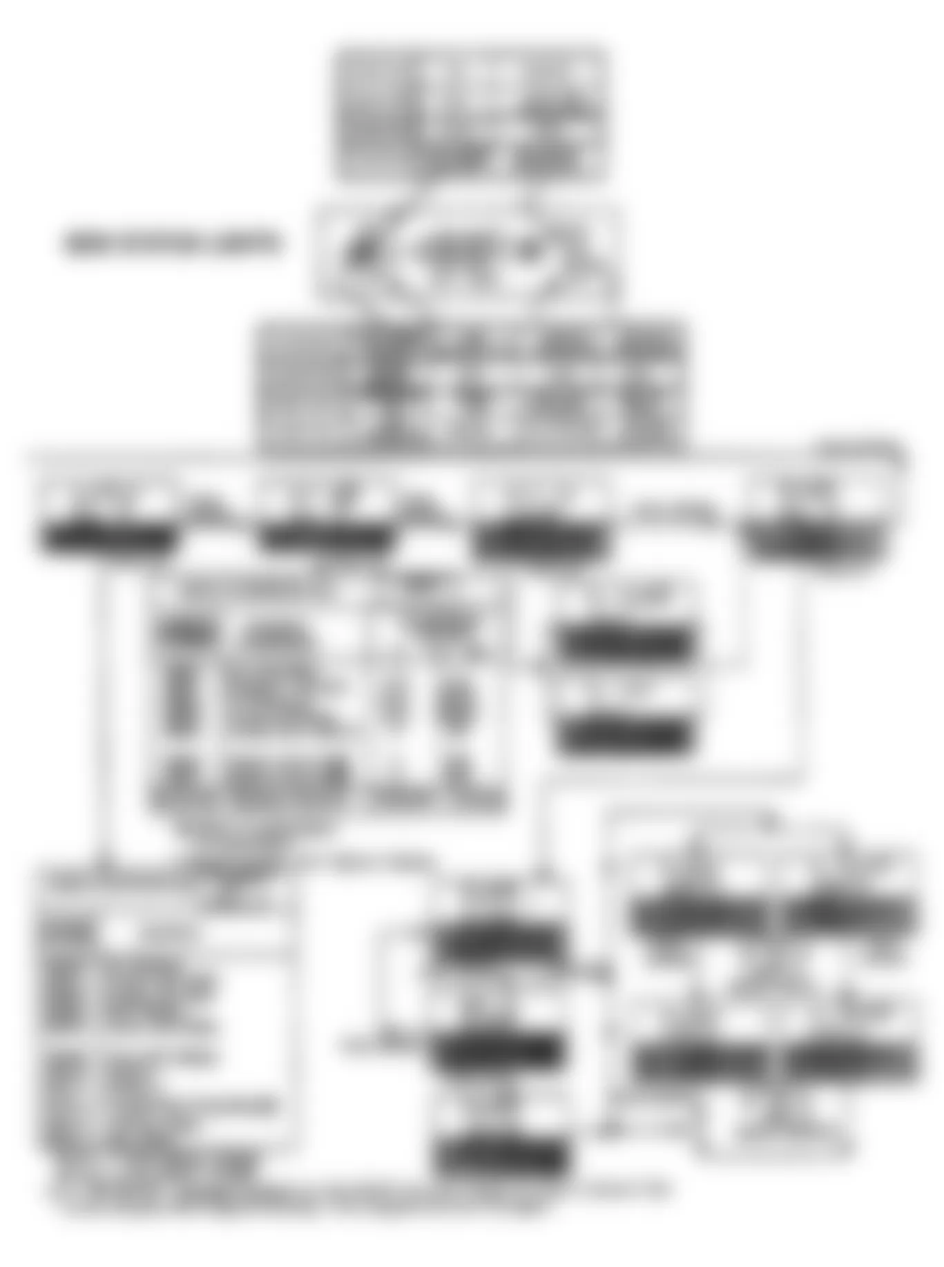 Buick Reatta 1990 - Component Locations -  Diagnostic ECM Flow Chart (4 of 6)
