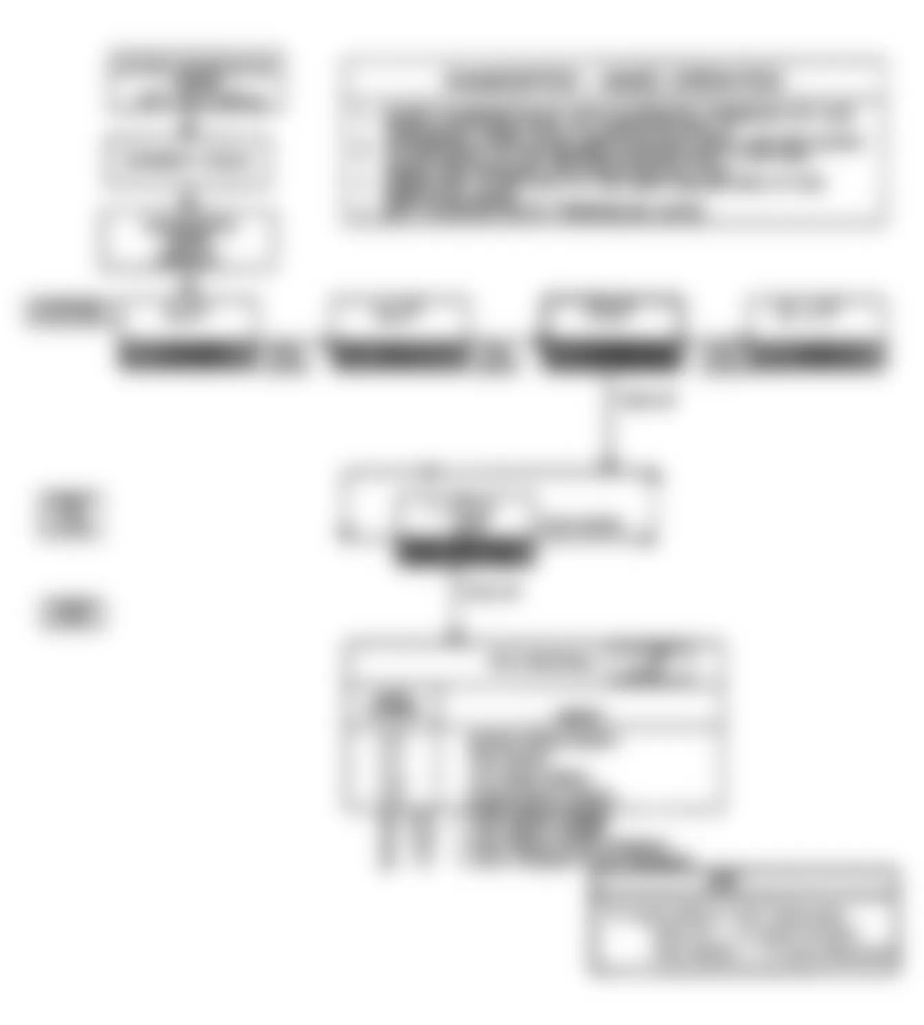 Buick Reatta 1990 - Component Locations -  Diagnostic ECM Flow Chart (5 of 6)
