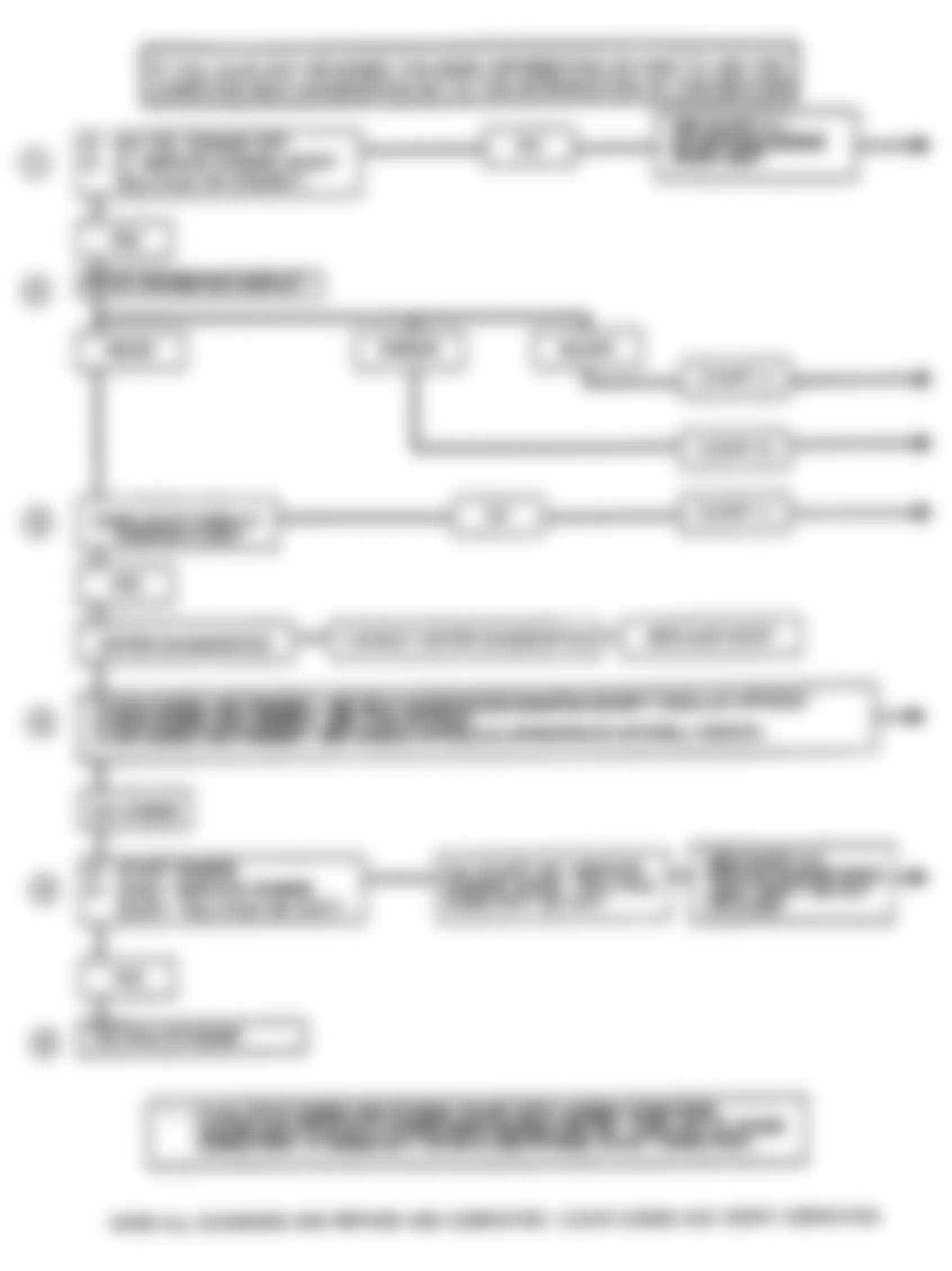 Buick Reatta 1990 - Component Locations -  Self-Diagnostic System Check Flow Chart