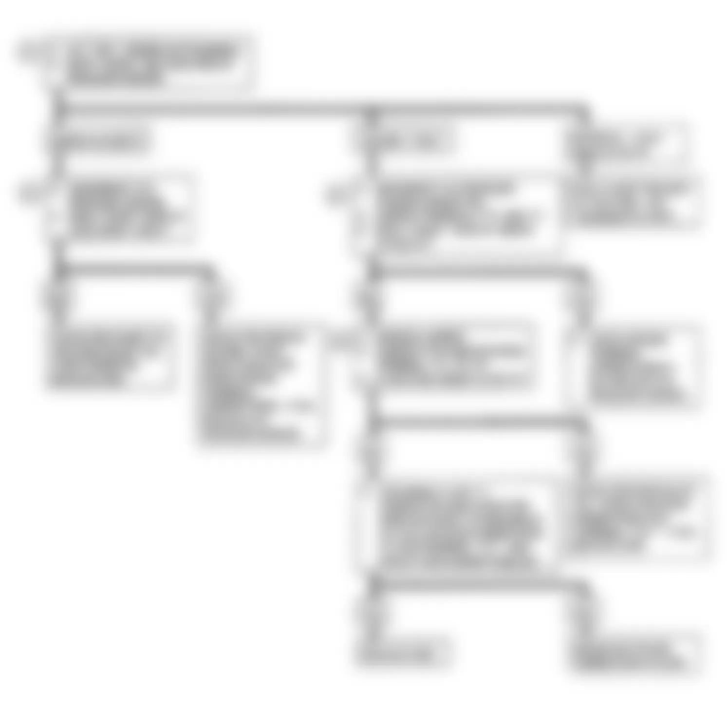 Buick Reatta 1990 - Component Locations -  Chart A-1 Flow Chart