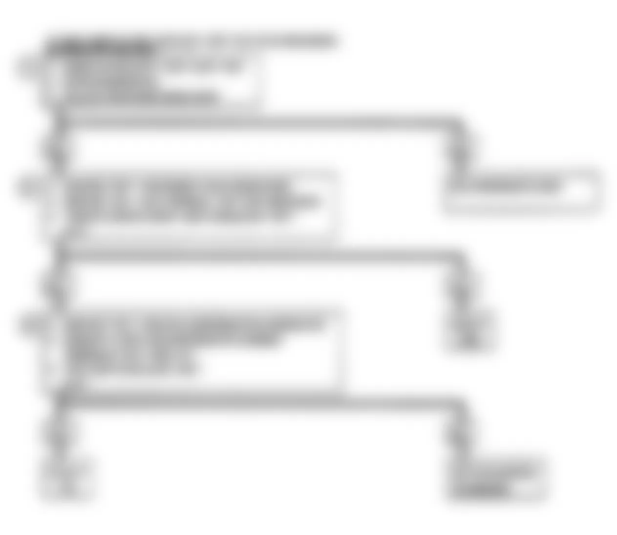 Buick Reatta 1990 - Component Locations -  Chart A-2 Flow Chart