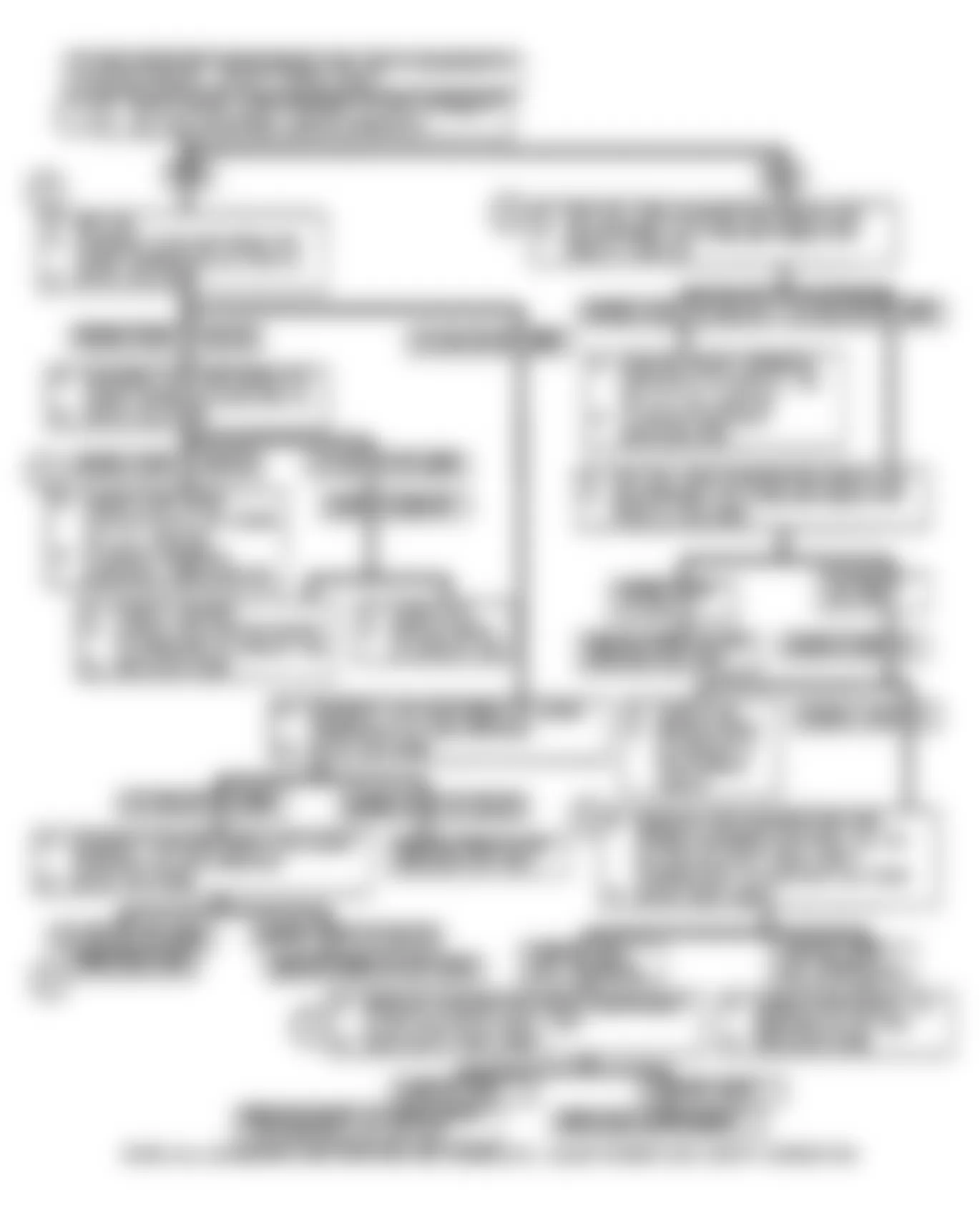 Buick Reatta 1990 - Component Locations -  Chart A: Flow Chart Blank Odometer Display