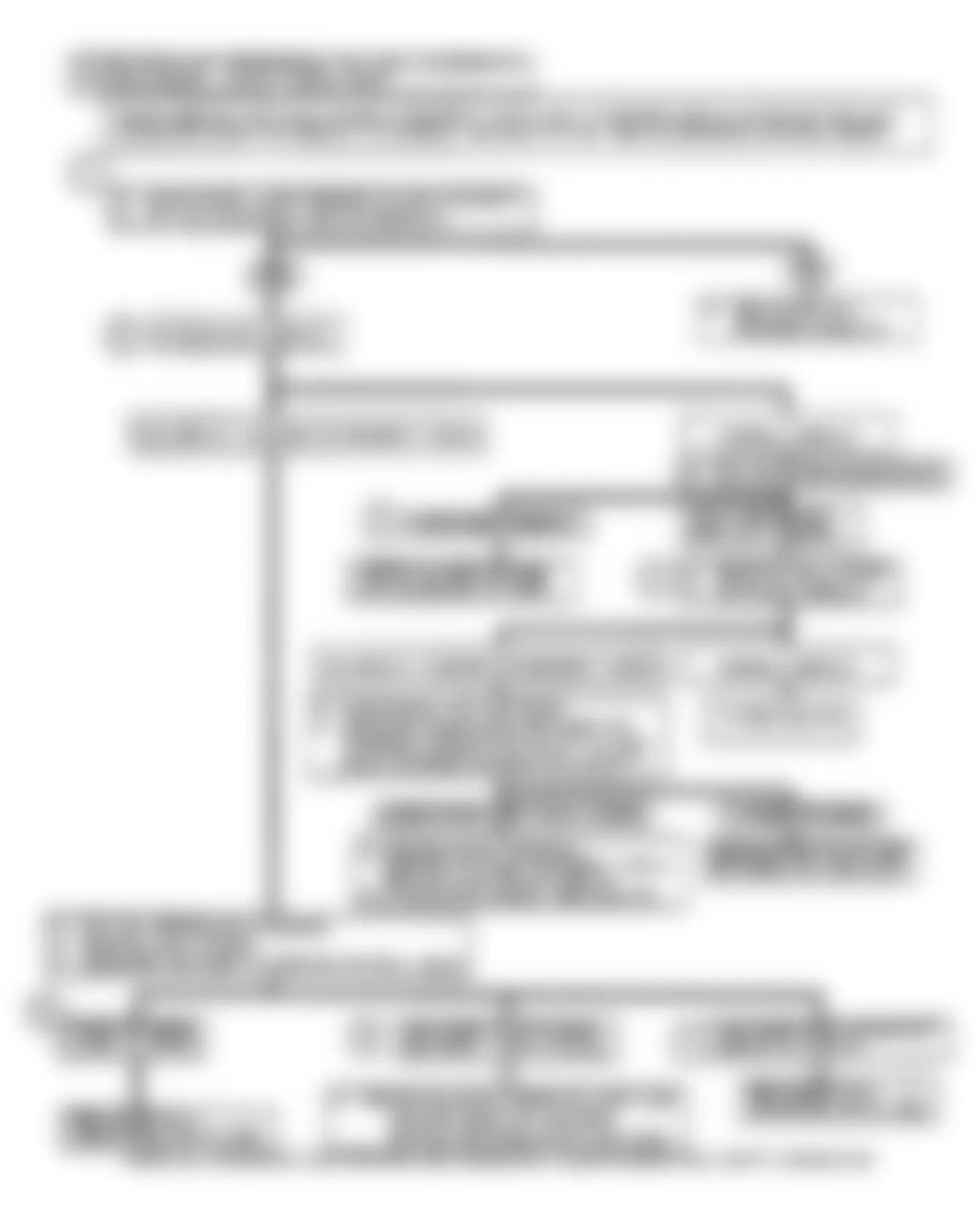 Buick Reatta 1990 - Component Locations -  Chart B: Flow Chart Blank Odometer Displays Error