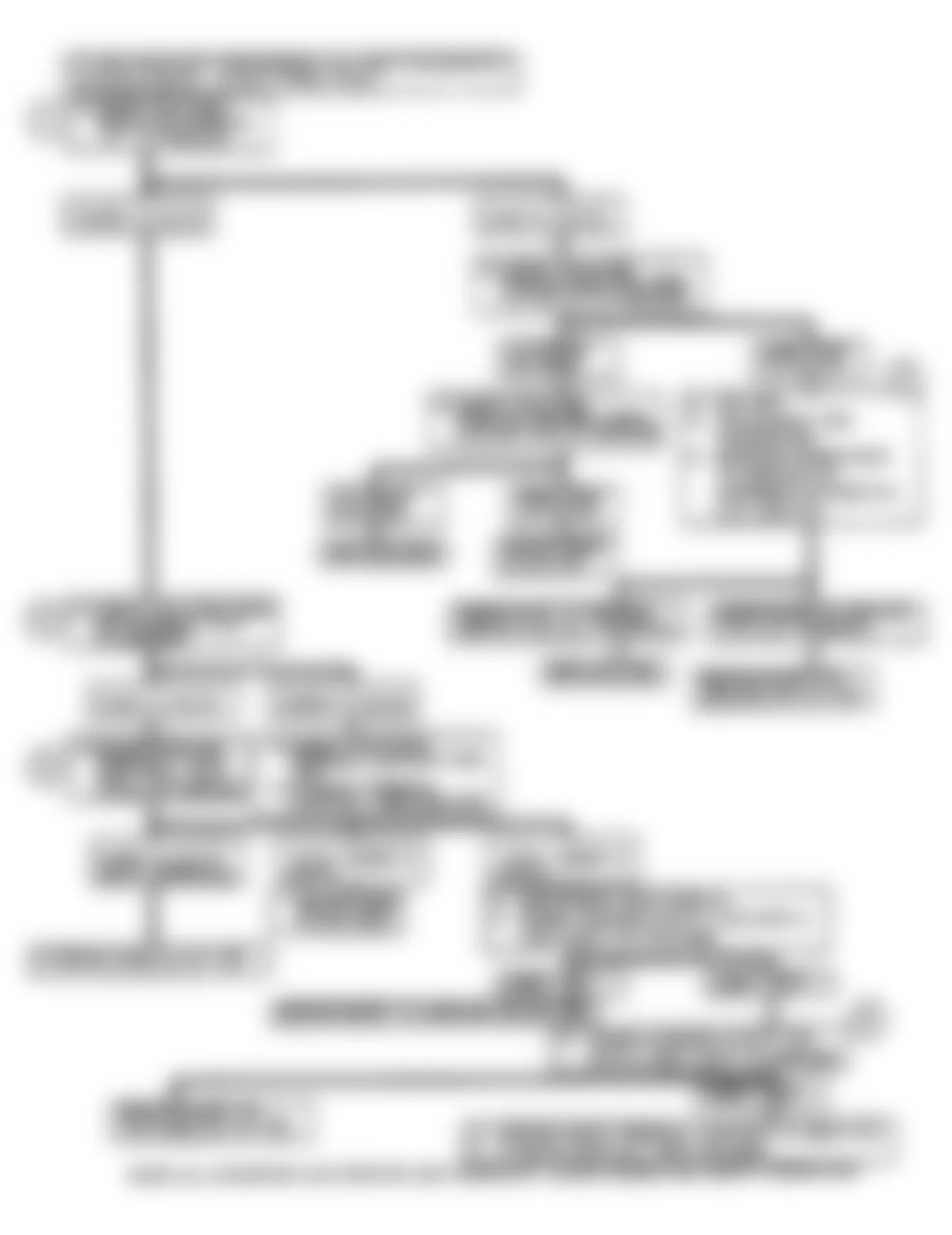 Buick Reatta 1990 - Component Locations -  Chart B-1: Flow Chart CPS/BCM Wake-Up Check