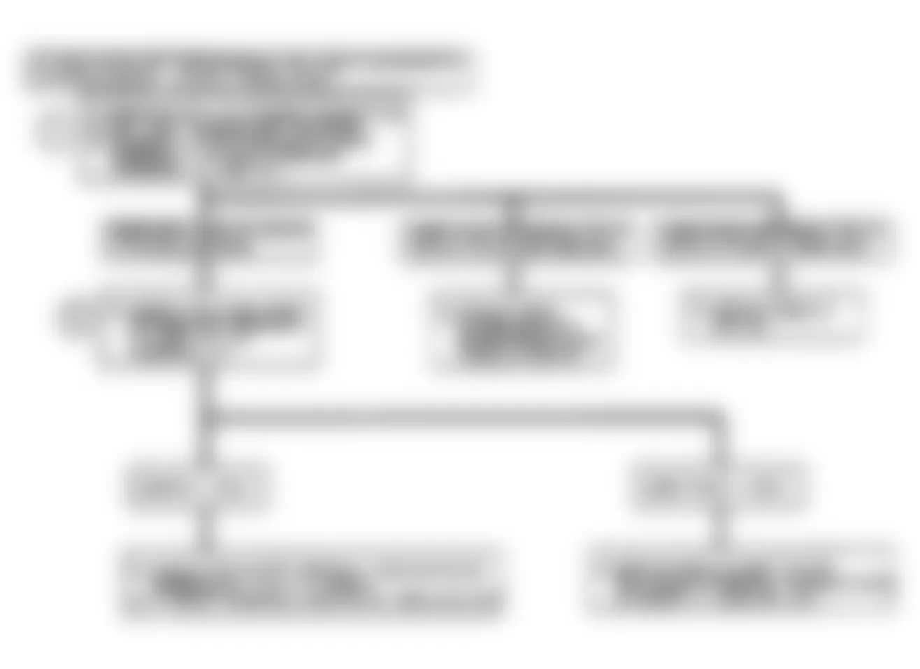 Buick Reatta 1990 - Component Locations -  Chart C: Flow Chart ECC Display Problems