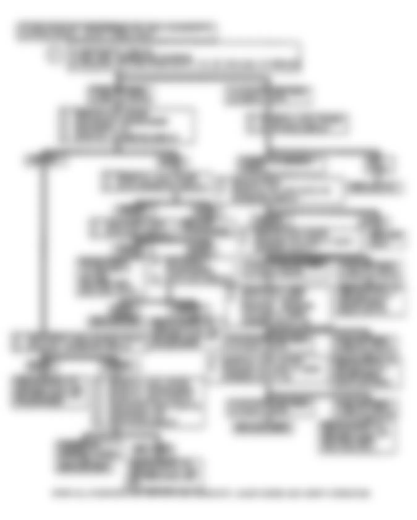 Buick Reatta 1990 - Component Locations -  Chart D-1: Flow Chart Grounded Serial Data Circuit