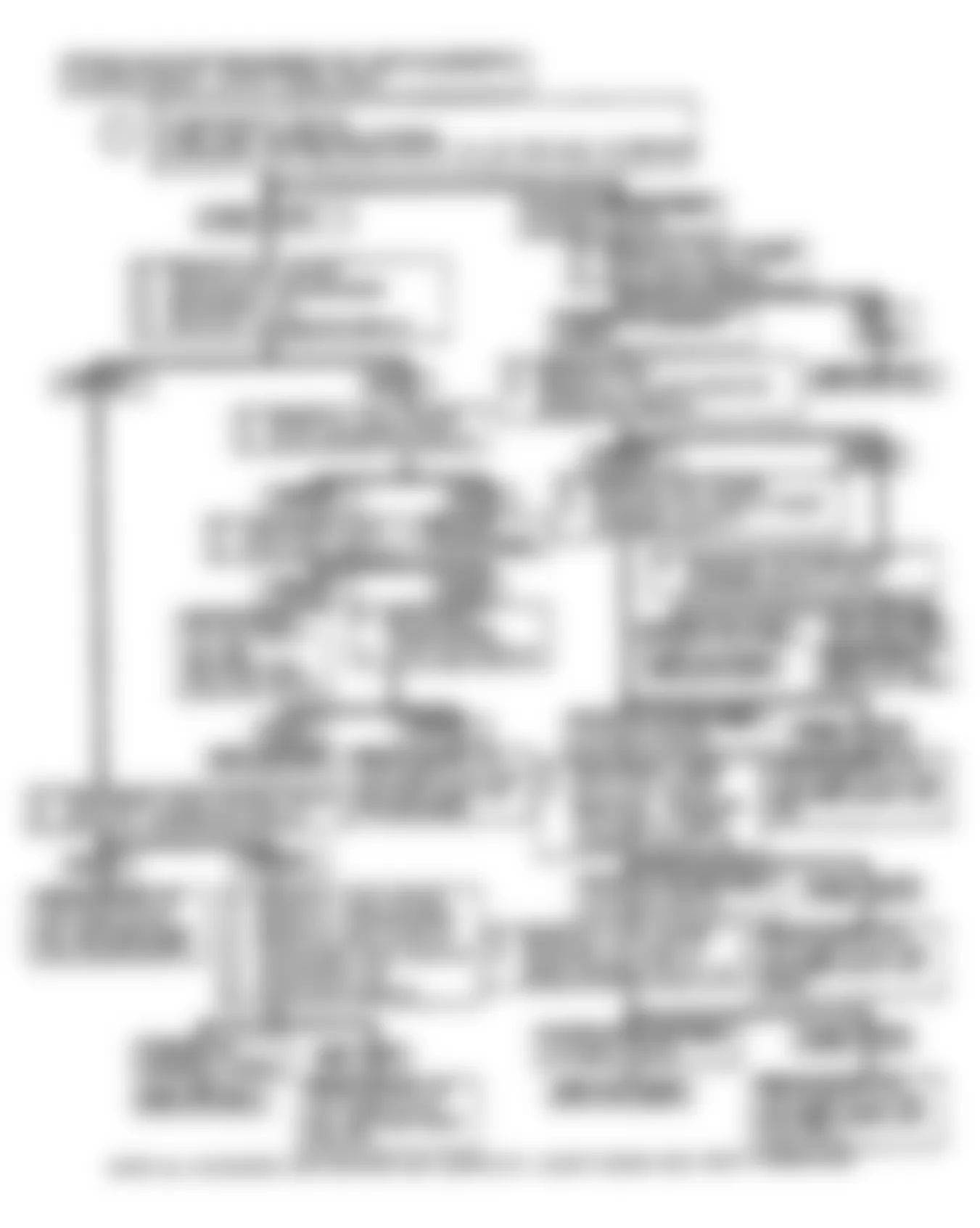 Buick Reatta 1990 - Component Locations -  Chart D-2: Flow Chart Serial Data Circuit (Shorted To Voltage)