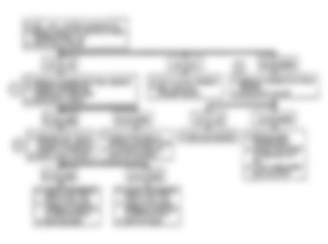 Buick Reatta 1990 - Component Locations -  Code B110: Flow Chart Outside Temp Sensor Circuit