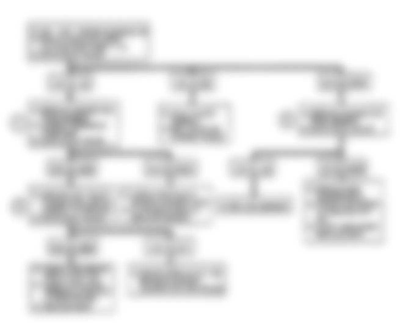 Buick Reatta 1990 - Component Locations -  Code B111: Flow Chart A/C High Side Temp Sensor Circuit