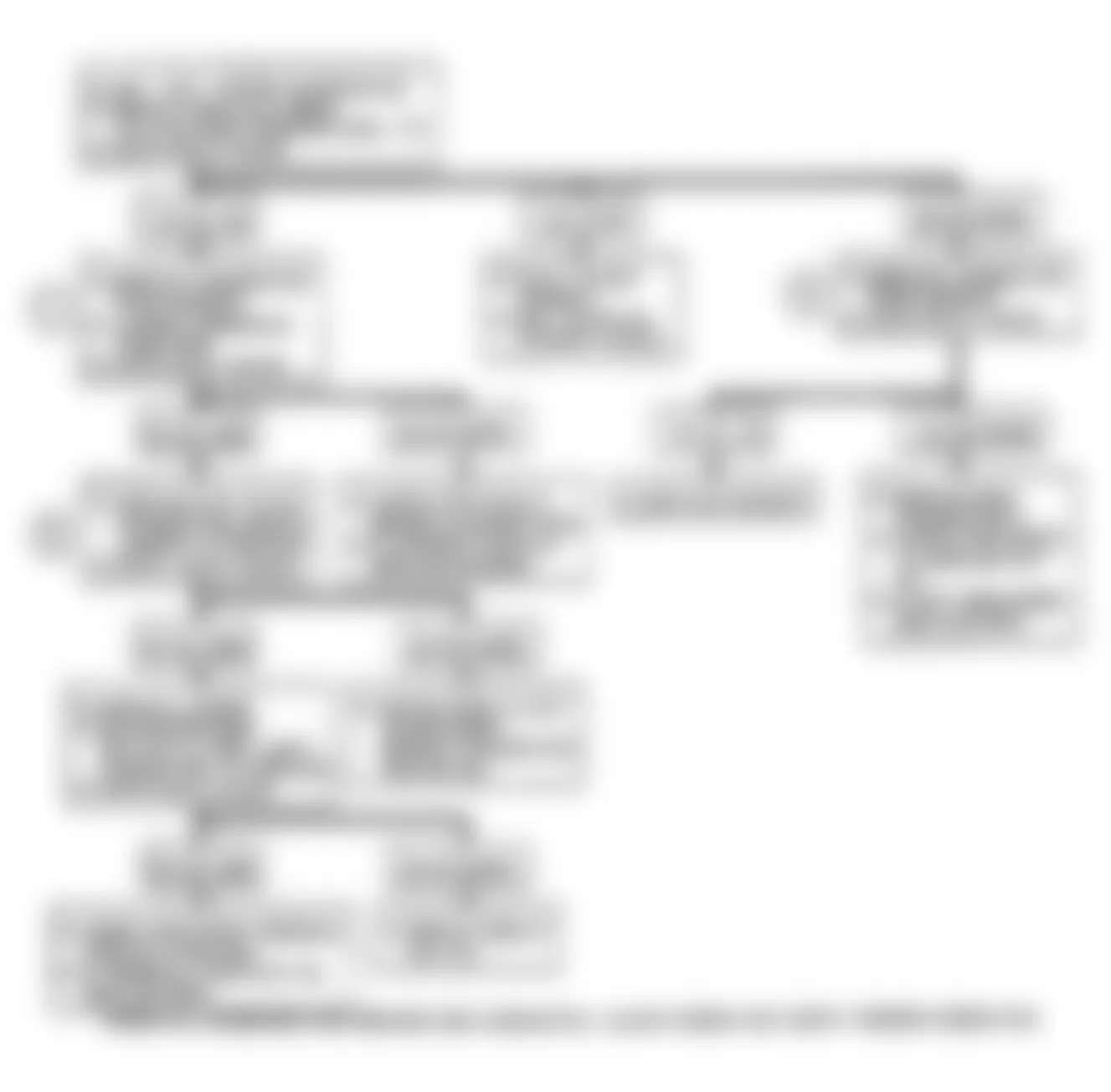 Buick Reatta 1990 - Component Locations -  Code B111: Flow Chart A/C Low Side Temp Sensor Circuit