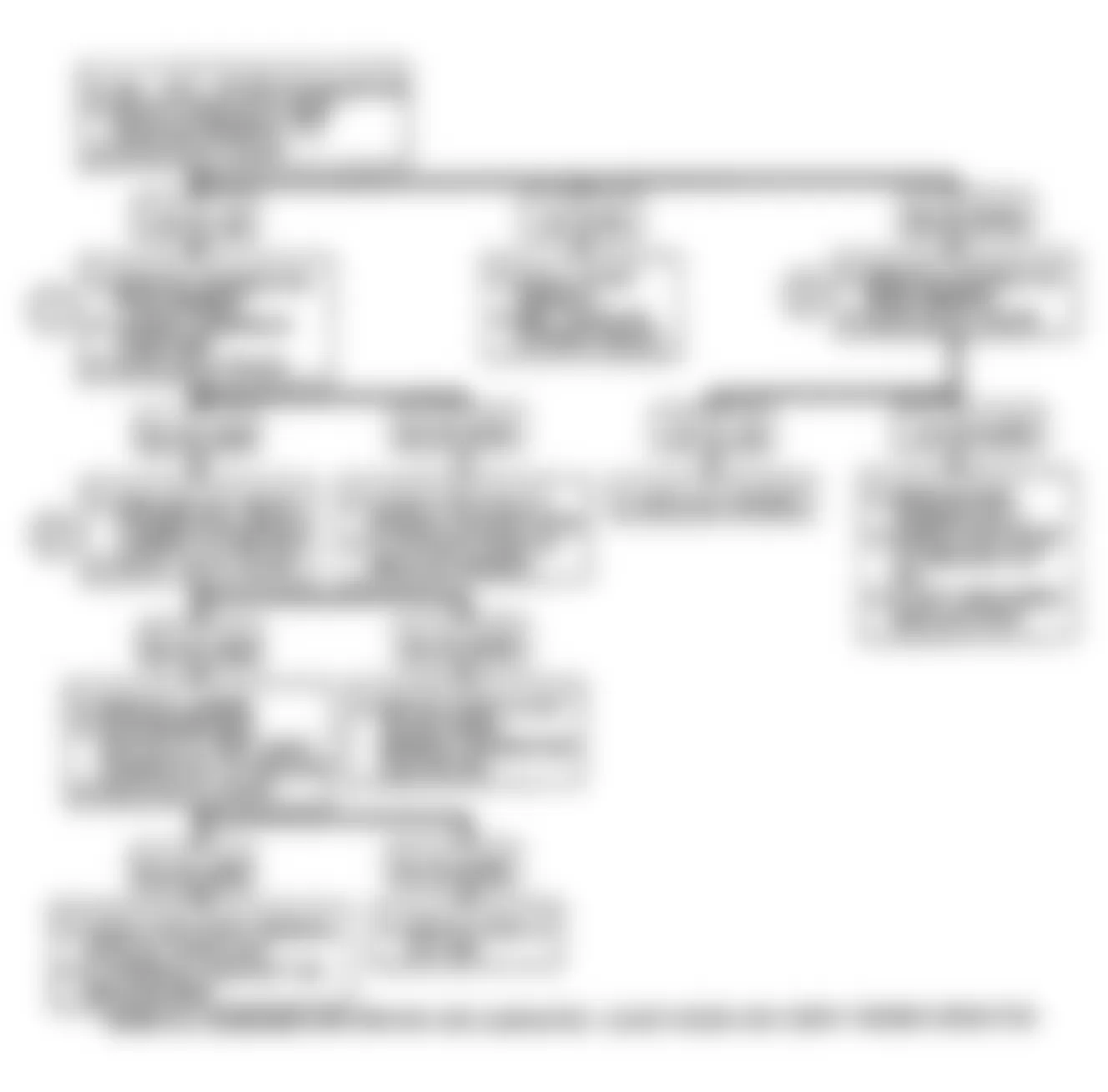 Buick Reatta 1990 - Component Locations -  Code B115: Flow Chart Sun Load Sensor Circuit