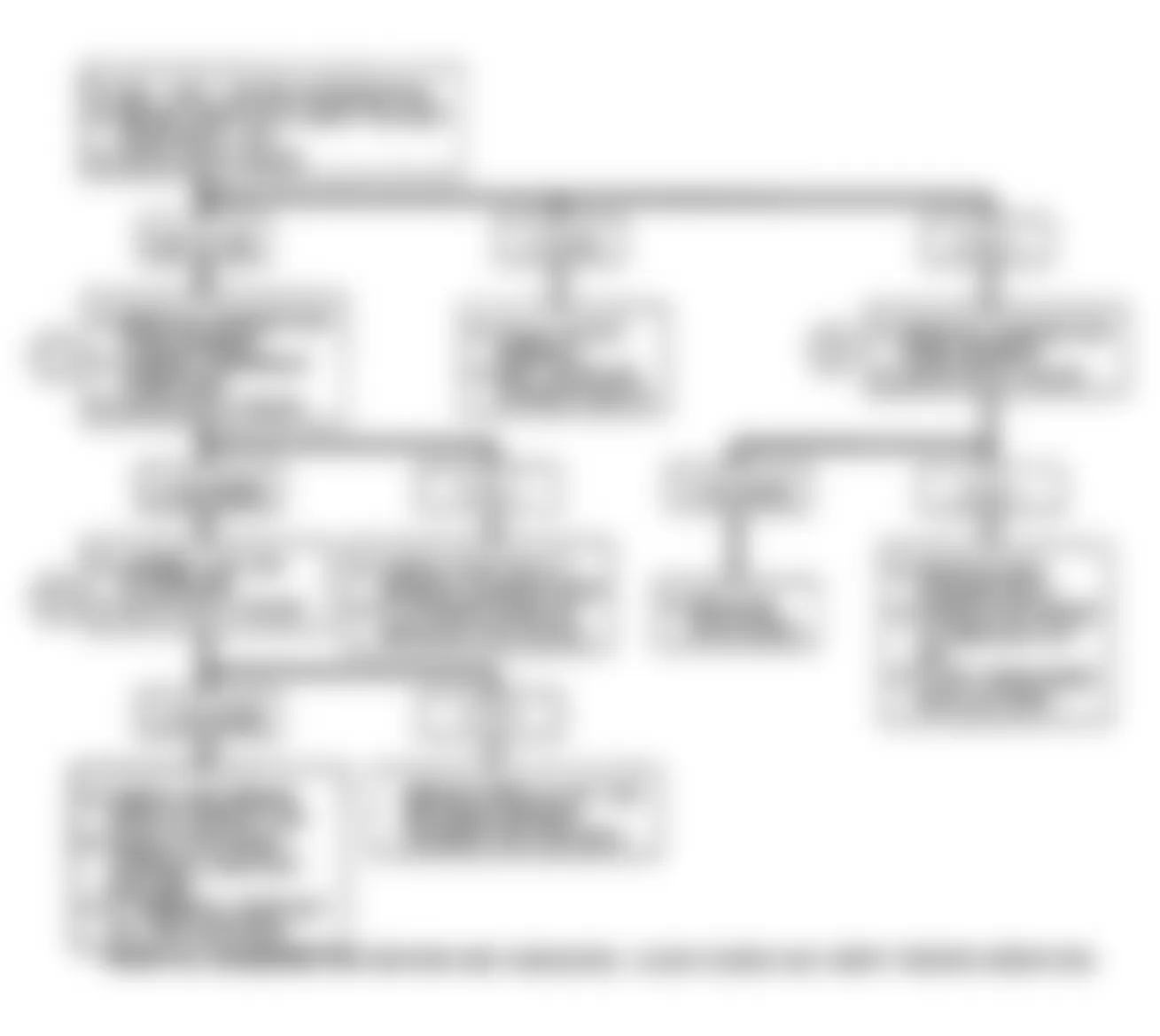 Buick Reatta 1990 - Component Locations -  Code B119: Flow Chart Twilight Photocell Circuit