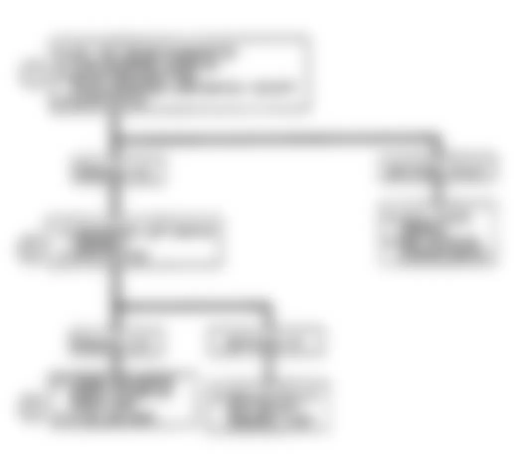 Buick Reatta 1990 - Component Locations -  Code B123: Flow Chart Panel Lamp Circuit