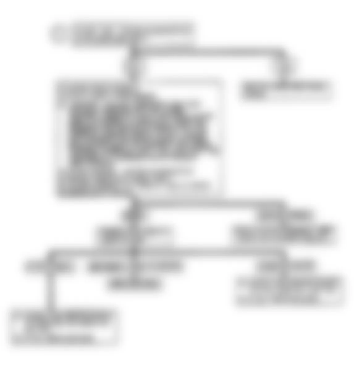 Buick Reatta 1990 - Component Locations -  Code B124: Flow Chart VSS Circuit Problem