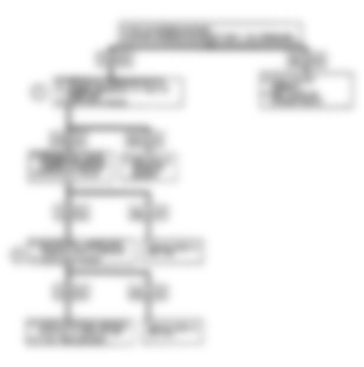 Buick Reatta 1990 - Component Locations -  Code B132: Flow Chart Engine Oil Pressure Sensor Circuit Faulty