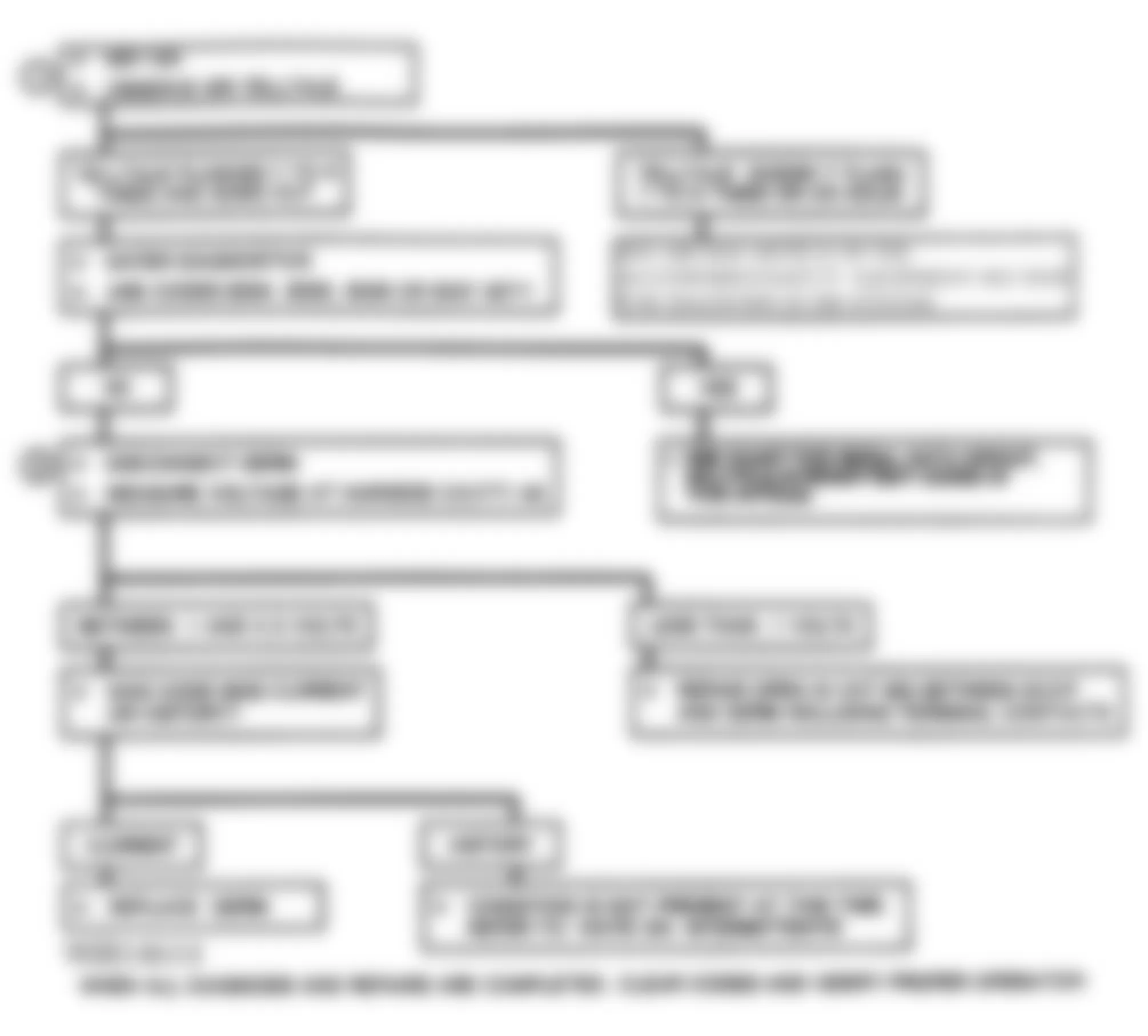 Buick Reatta 1990 - Component Locations -  Code B333: Flow Chart Loss of SIR Data