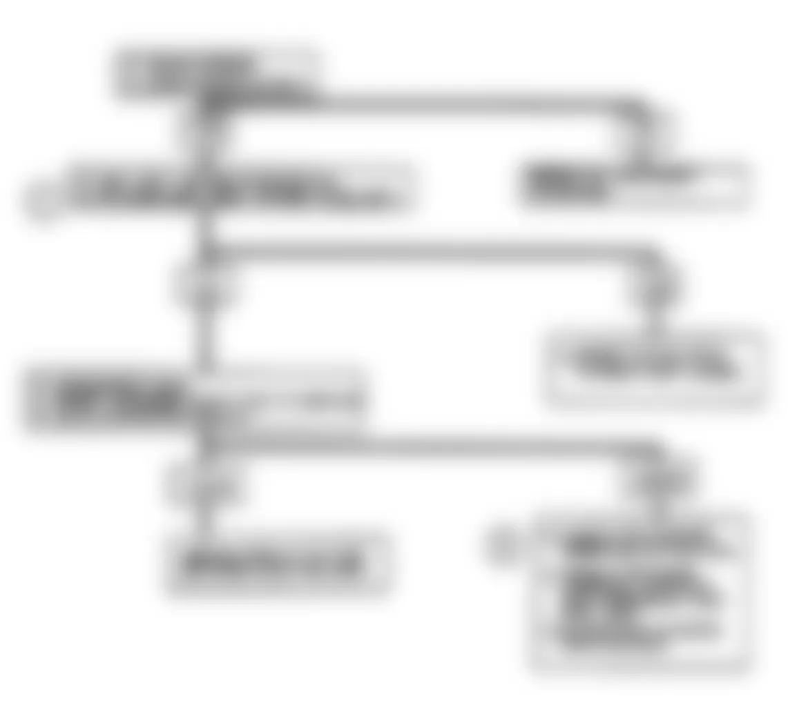 Buick Reatta 1990 - Component Locations -  Code B334: Flow Chart Loss of ECM Data