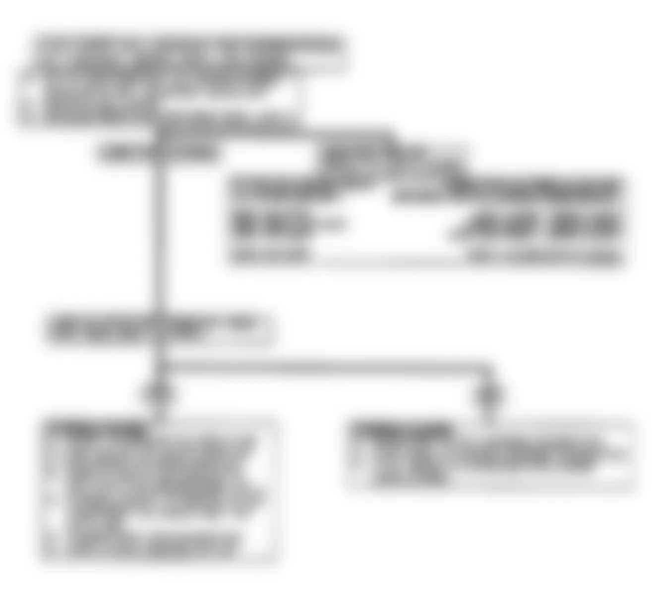 Buick Reatta 1990 - Component Locations -  Serial Data Flow Chart