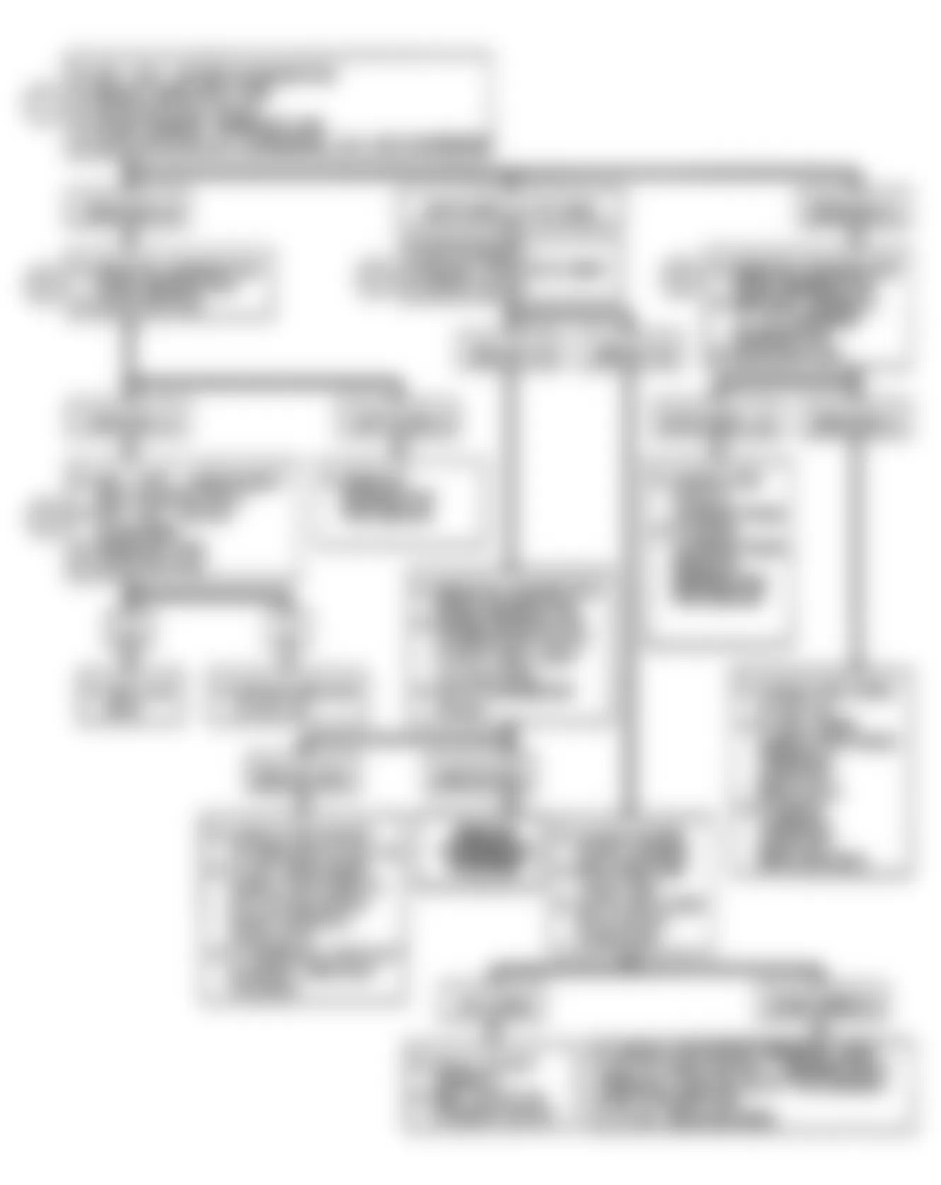 Buick Reatta 1990 - Component Locations -  Code B410: Flow Chart Charging System Circuit Fault