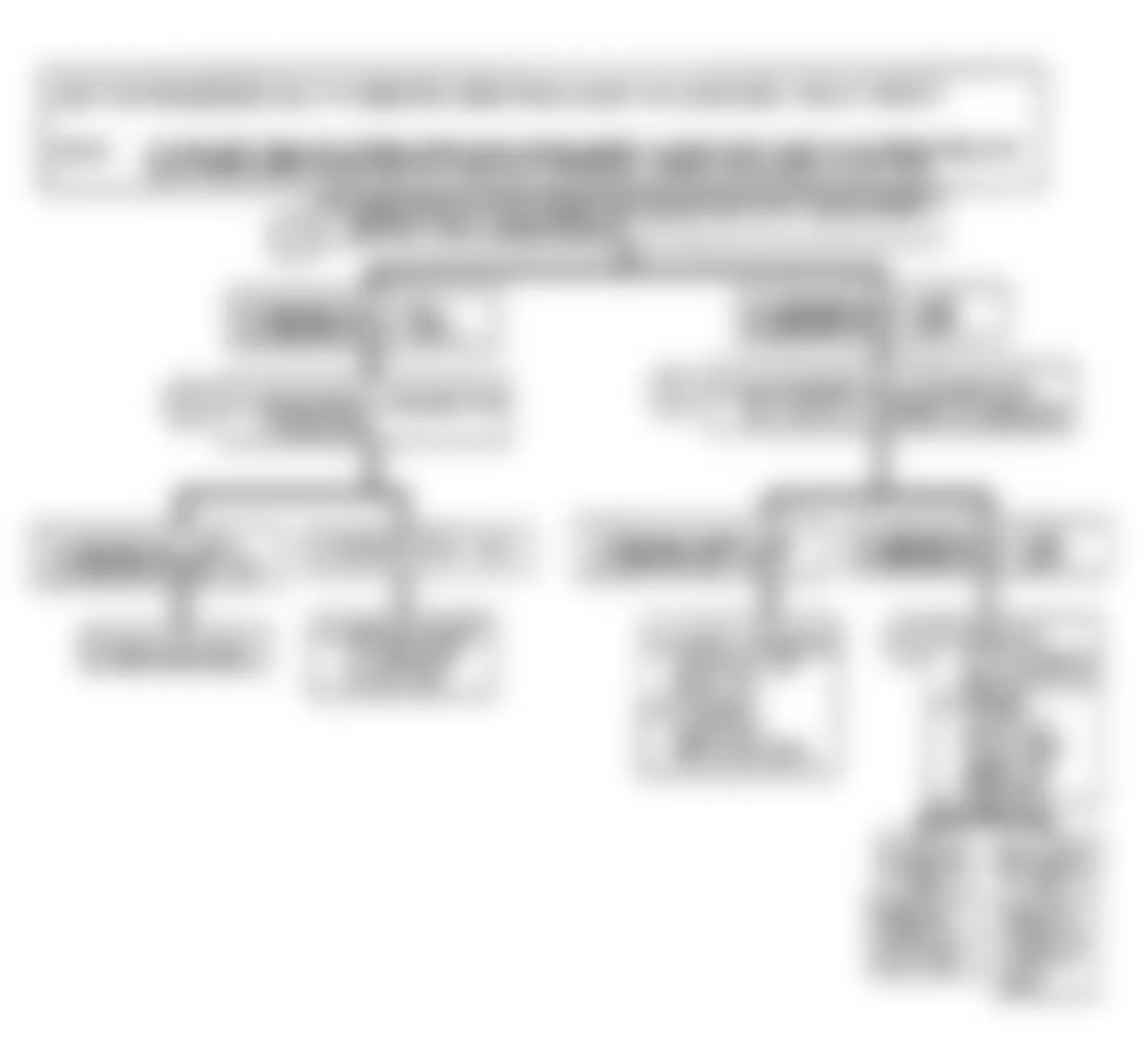 Buick Reatta 1990 - Component Locations -  Code B420: Flow Chart Hi/Low Beam Relay Circuit (Riviera Only)