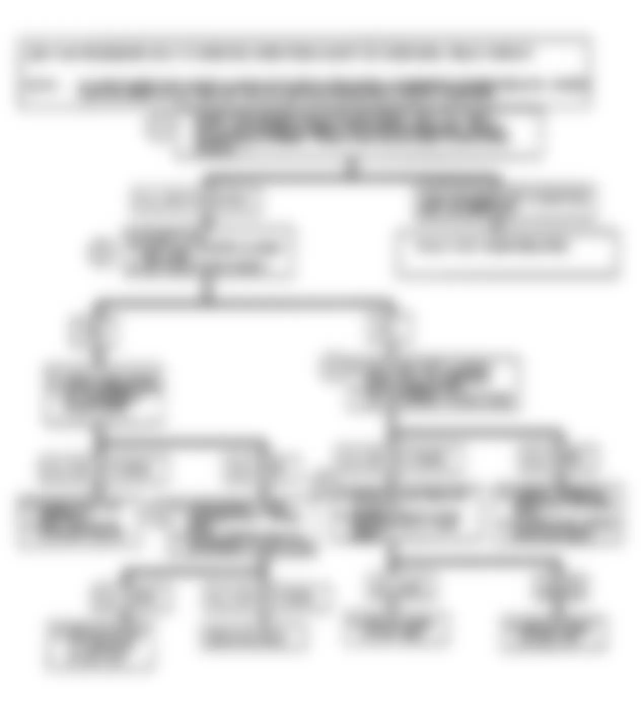 Buick Reatta 1990 - Component Locations -  Code B420: Flow Chart Retained Accessory Power Relay Circuit