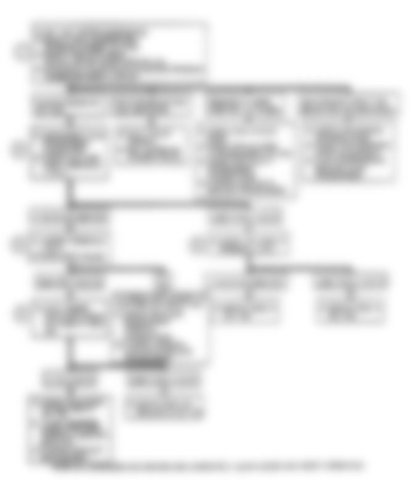 Buick Reatta 1990 - Component Locations -  Code B440: Flow Chart Air Mix Valve (Door) Circuit Problem