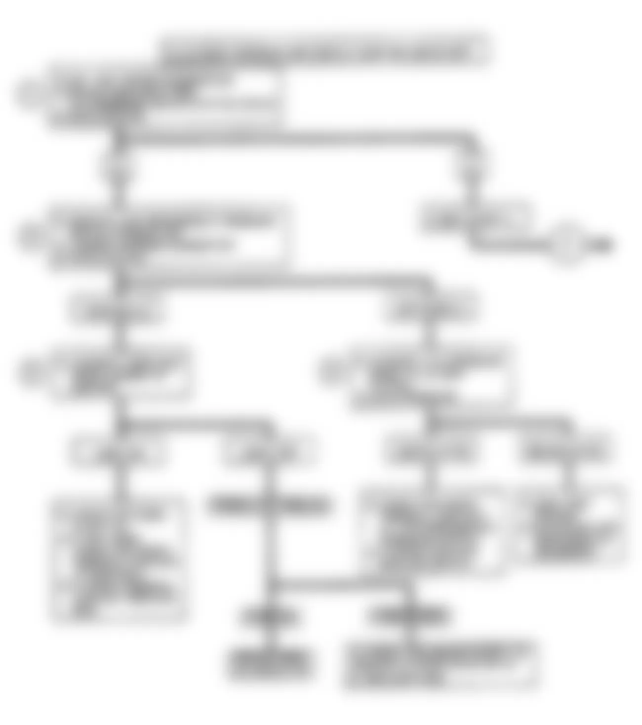 Buick Reatta 1990 - Component Locations -  Code B446, B447 & B448: Flow Chart Refrigerant System Problem (1 of 2)