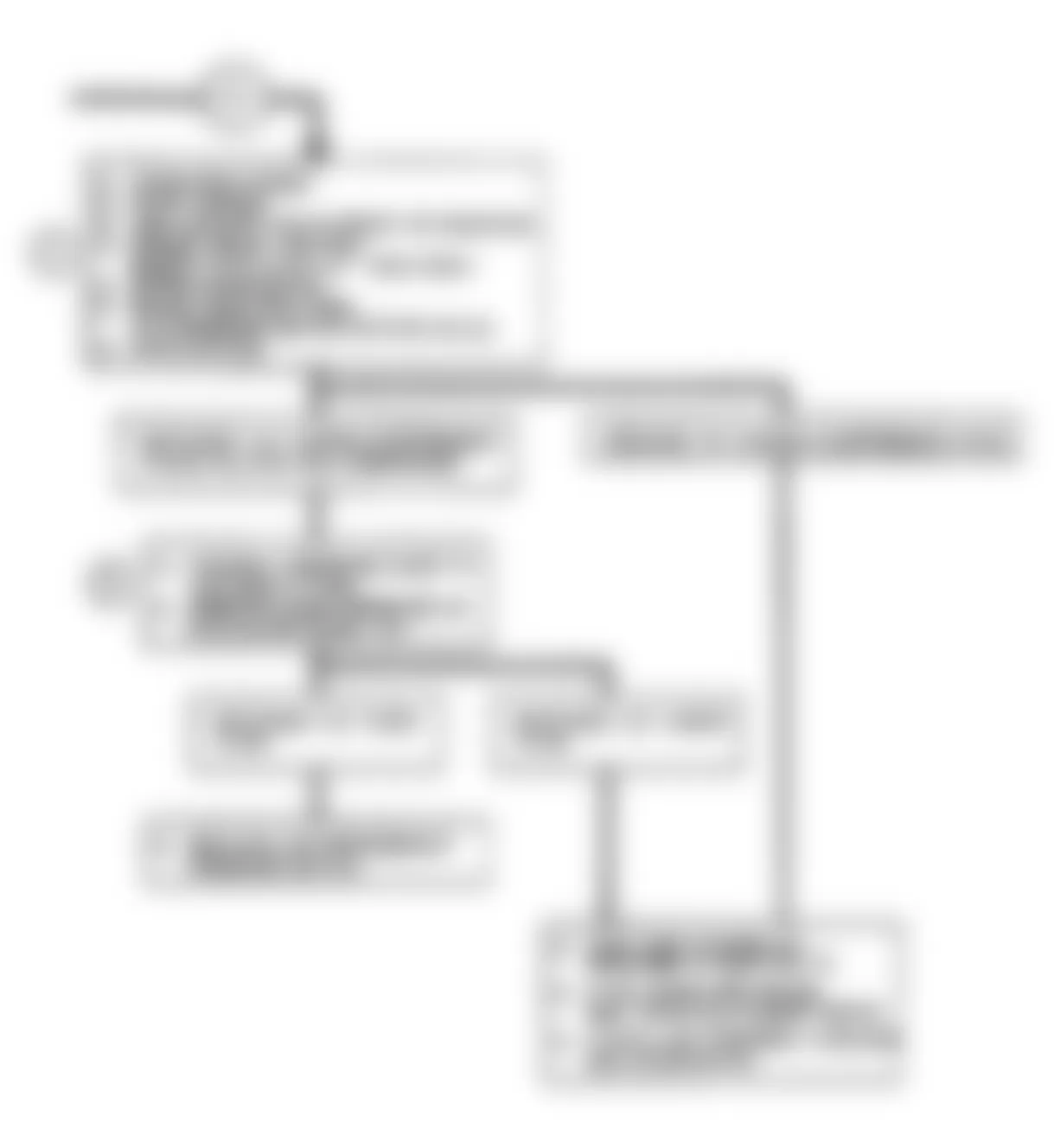 Buick Reatta 1990 - Component Locations -  Code B446, B447 & B448: Flow Chart Refrigerant System Problem (2 of 2)