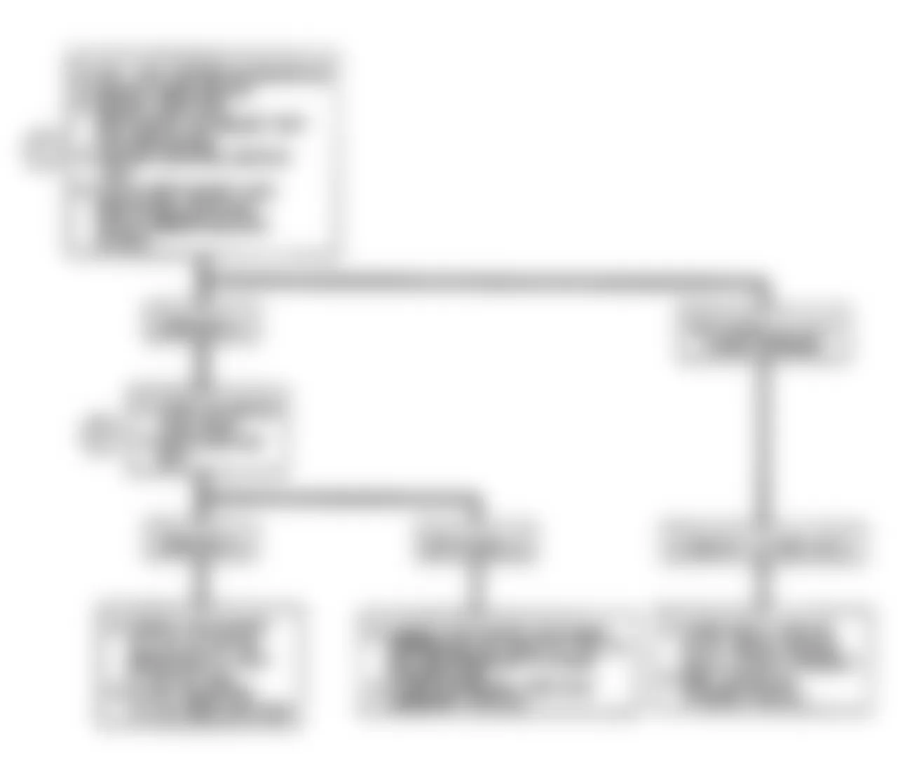 Buick Reatta 1990 - Component Locations -  Code B667: Flow Chart Set/Coast or Resume/Accel Circuit Shorted