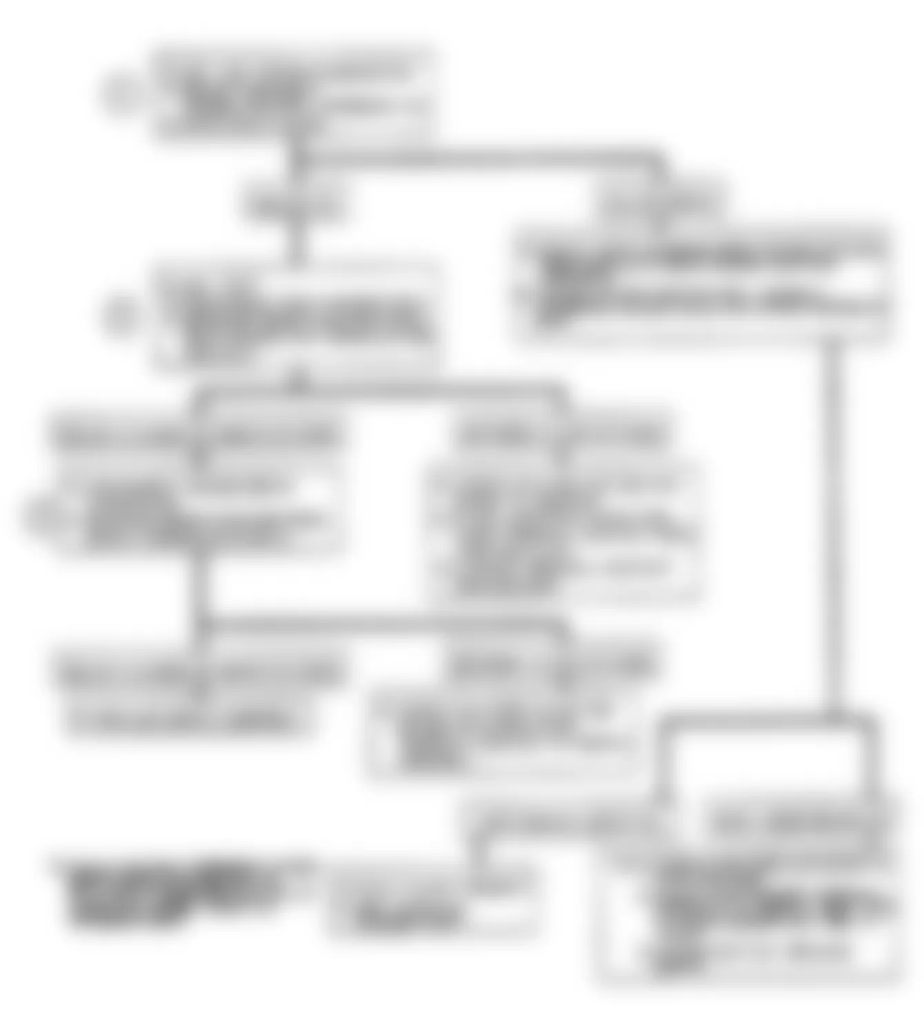 Buick Reatta 1990 - Component Locations -  Code B671: Flow Chart Cruise Servo Position Sensor Circuit