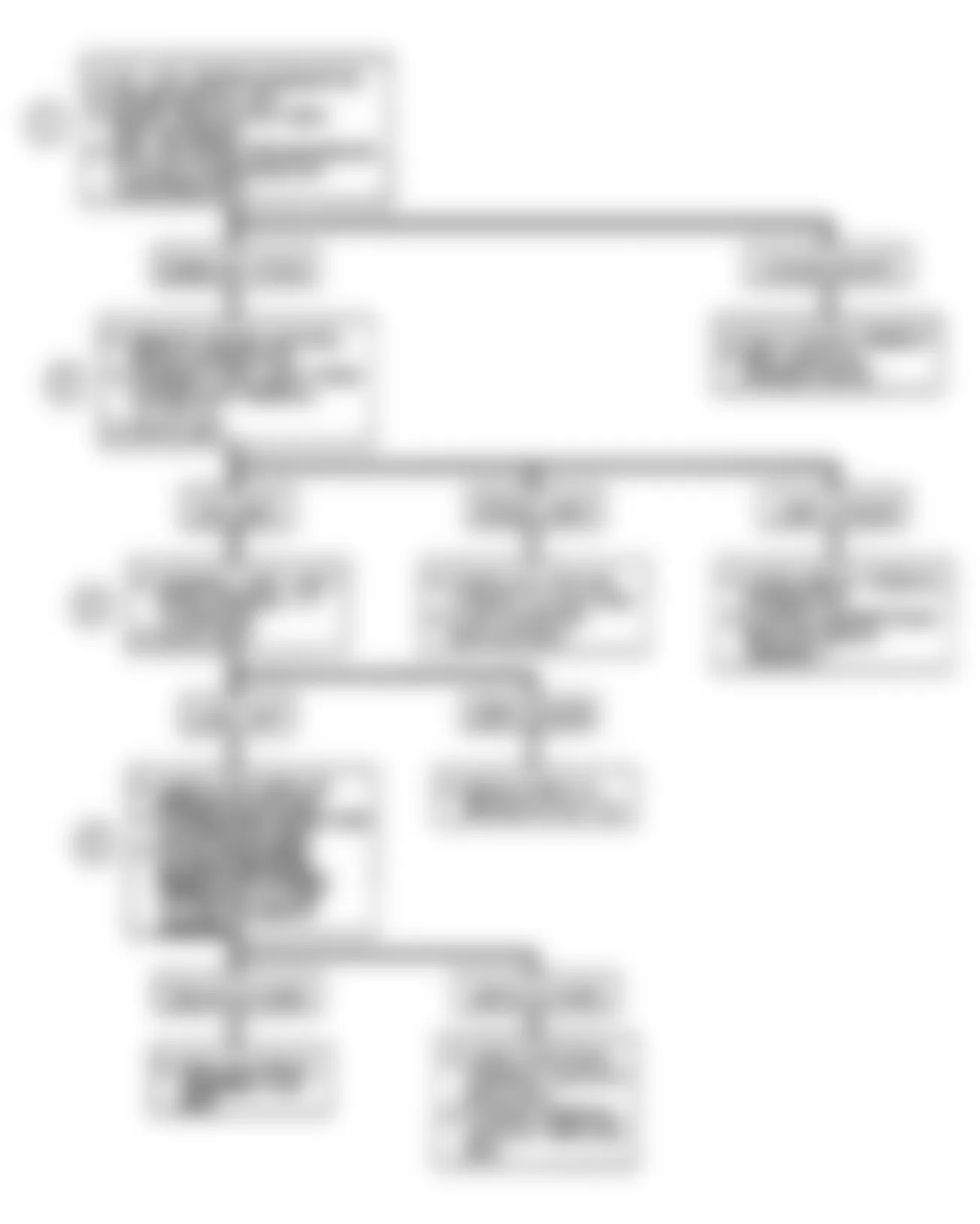 Buick Reatta 1990 - Component Locations -  Code B672: Flow Chart Cruise Vent Solenoid Circuit Problem