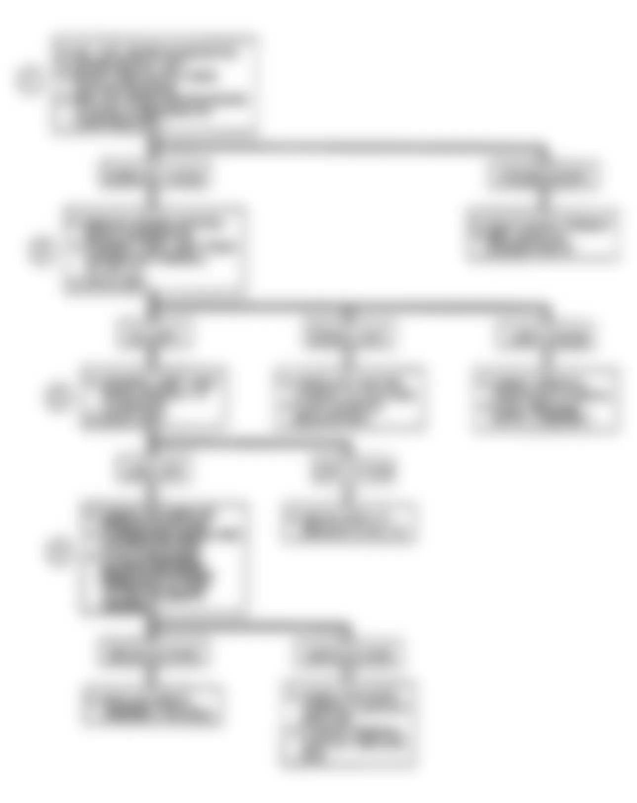 Buick Reatta 1990 - Component Locations -  Code B673: Flow Chart Cruise Vacuum Solenoid Circuit Problem