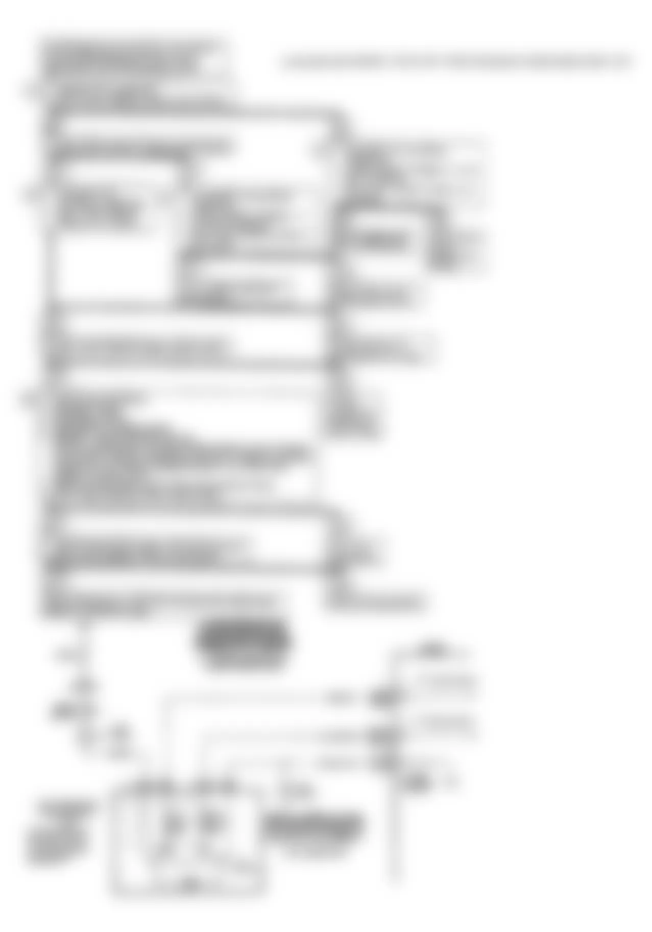 Buick Regal Custom 1990 - Component Locations -  Code 62: Gear Switch Error Schematic & Flow Chart (L Body)