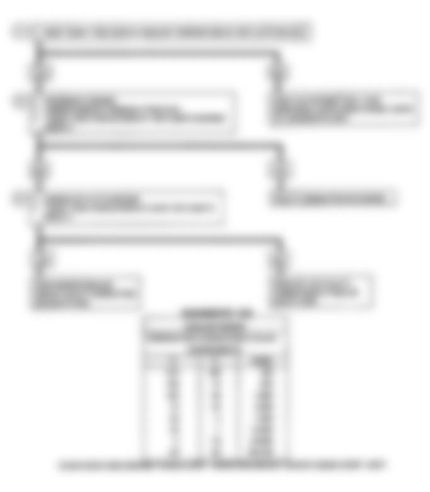 Buick Regal Gran Sport 1990 - Component Locations -  Code 15: CTS Signal Voltage High Flow Chart