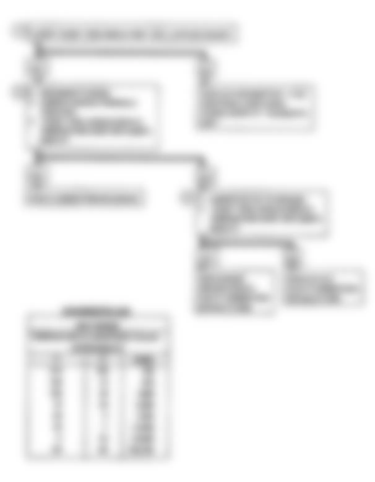 Buick Regal Gran Sport 1990 - Component Locations -  Code 23: MAT Sensor Signal Voltage High Flow Chart