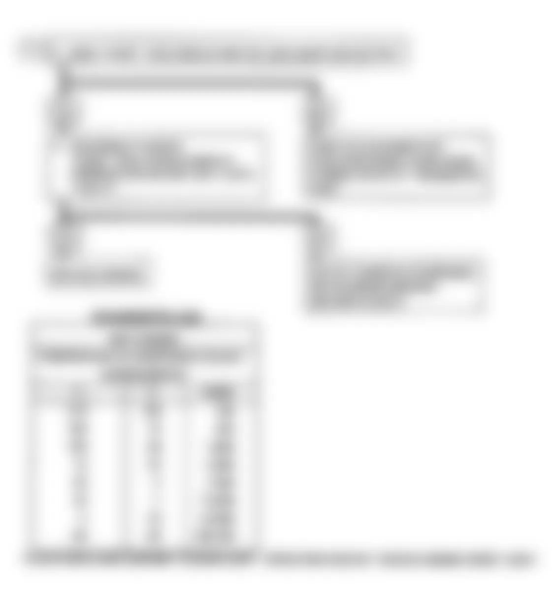 Buick Regal Gran Sport 1990 - Component Locations -  Code 25: MAT Signal Voltage Low Flow Chart