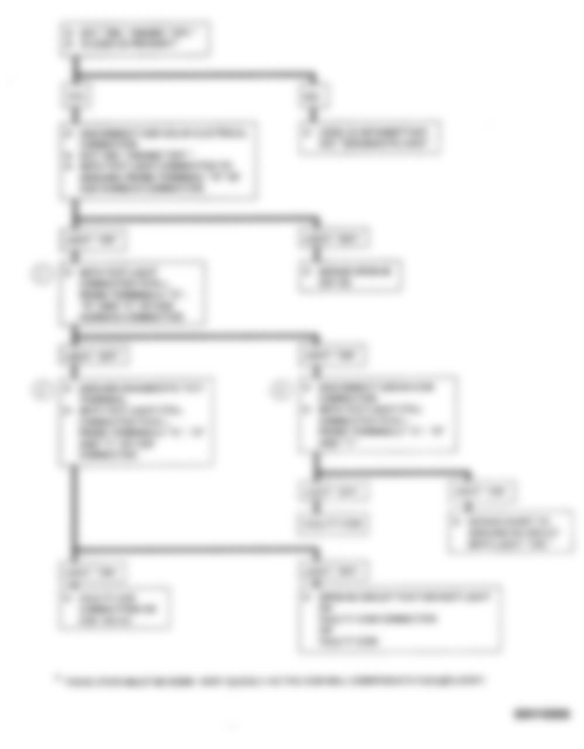 Buick Regal Gran Sport 1990 - Component Locations -  Code 32: EGR System Failure Flow Chart (Except W Body)