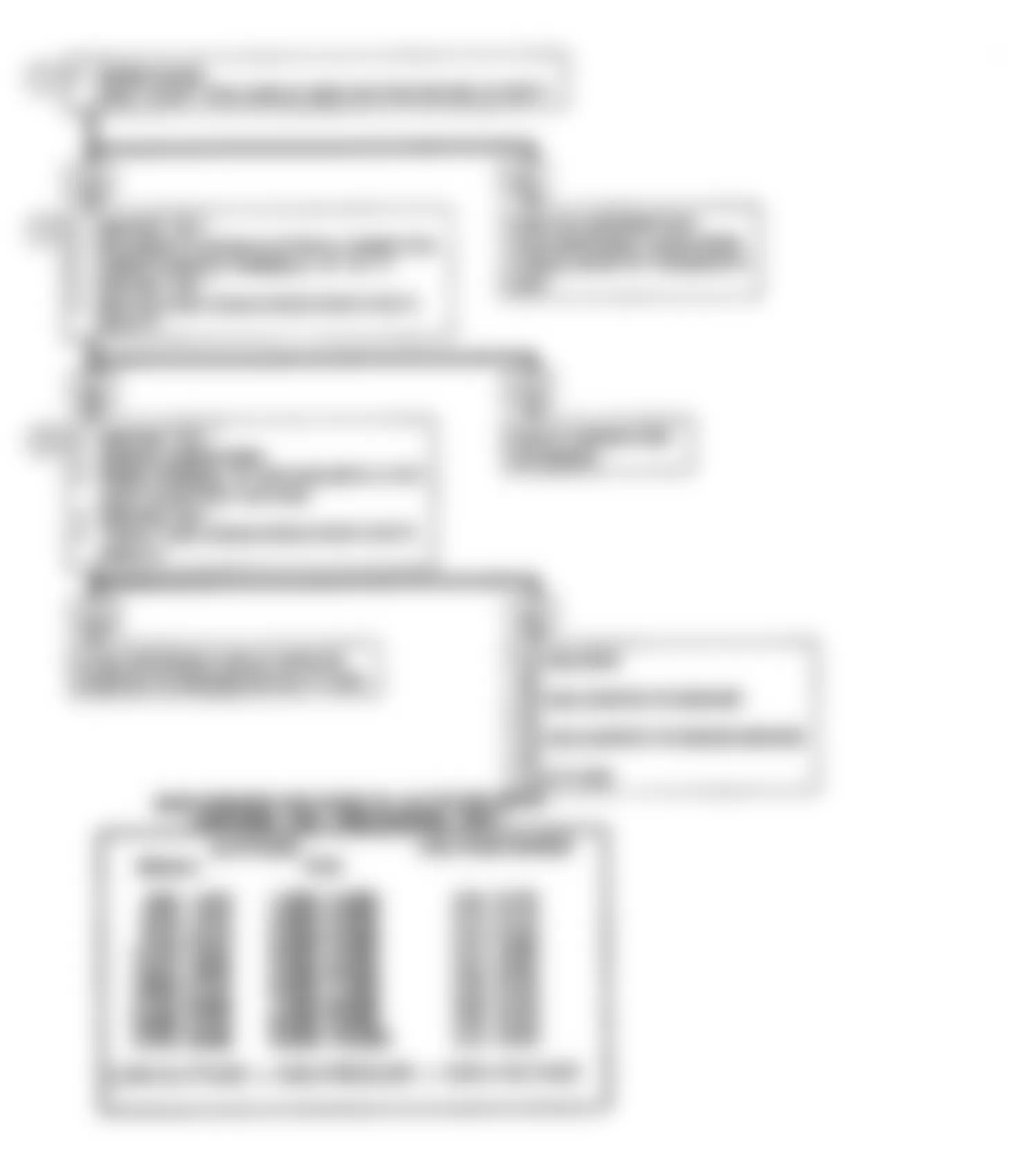 Buick Regal Gran Sport 1990 - Component Locations -  Code 34: MAP Sensor Signal Voltage Low Flow Chart