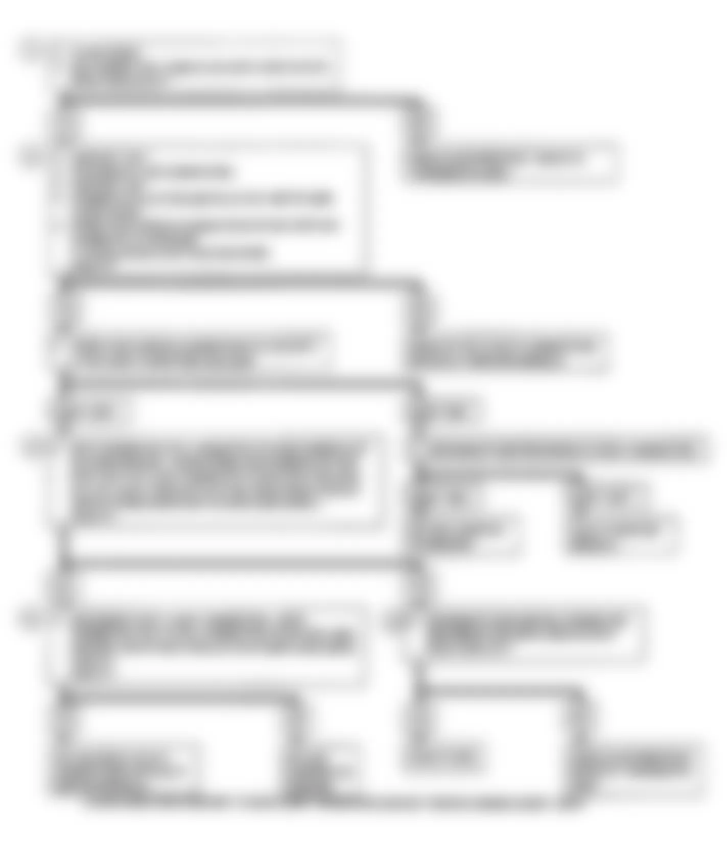 Buick Regal Gran Sport 1990 - Component Locations -  Code 42: ESC W/HEI Flow Chart