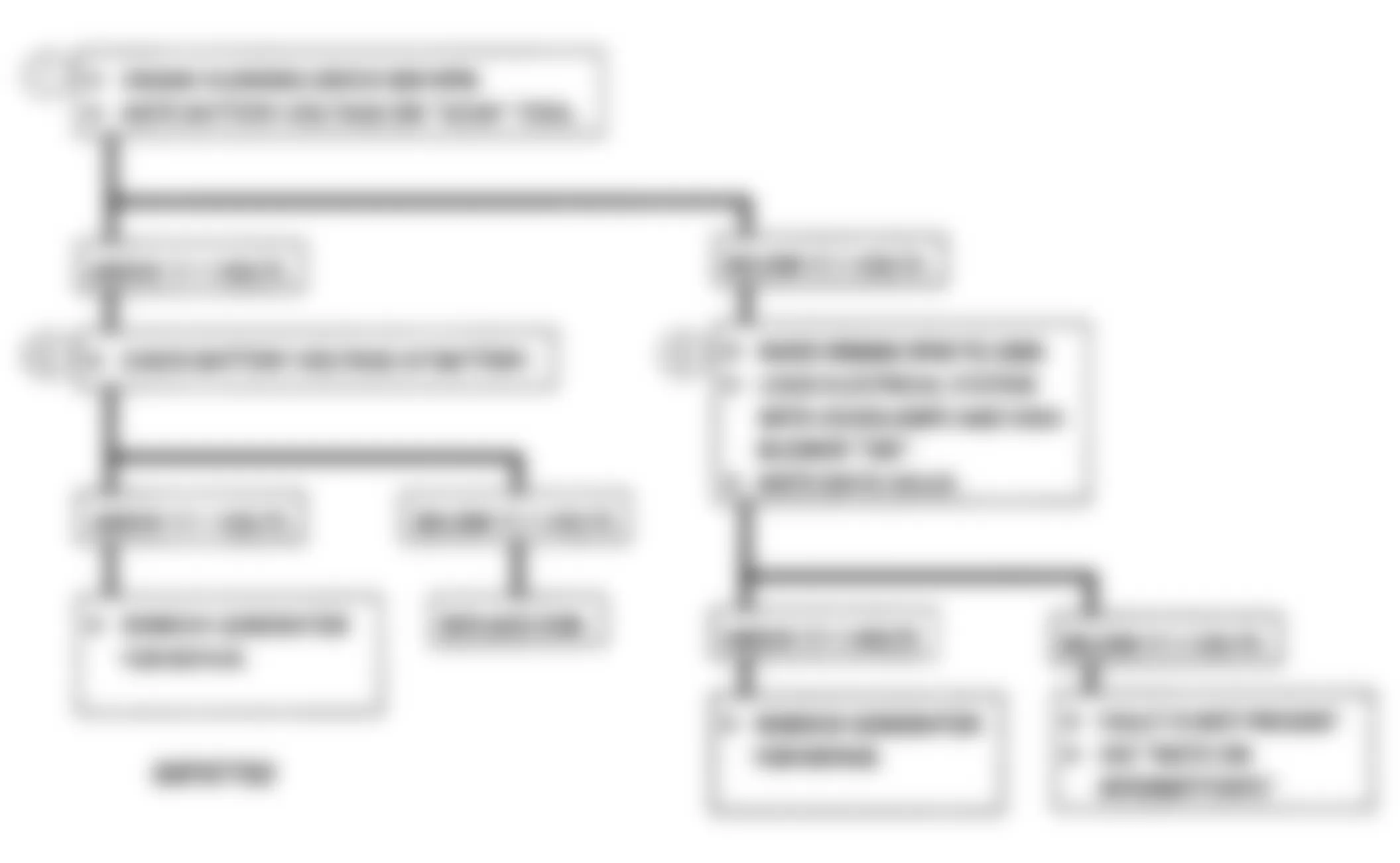 Buick Regal Gran Sport 1990 - Component Locations -  Code 45: System Overvoltage Flow Chart