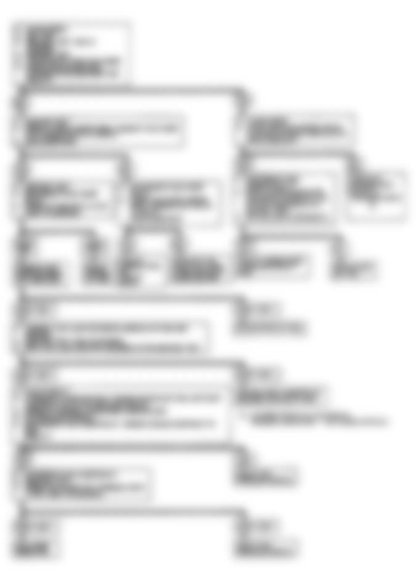 Buick Regal Gran Sport 1990 - Component Locations -  Code 54: Flow Chart (W Body)