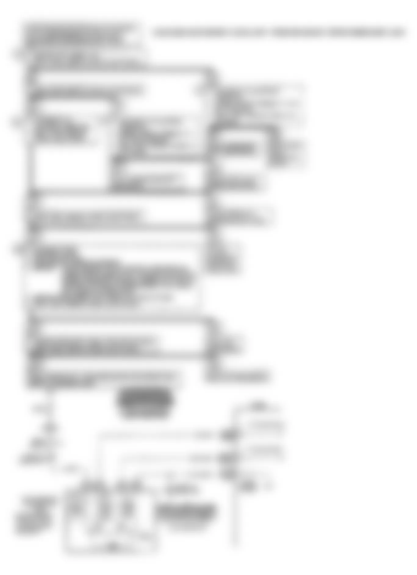 Buick Regal Gran Sport 1990 - Component Locations -  Code 62: Gear Switch Error Schematic & Flow Chart (A Body)