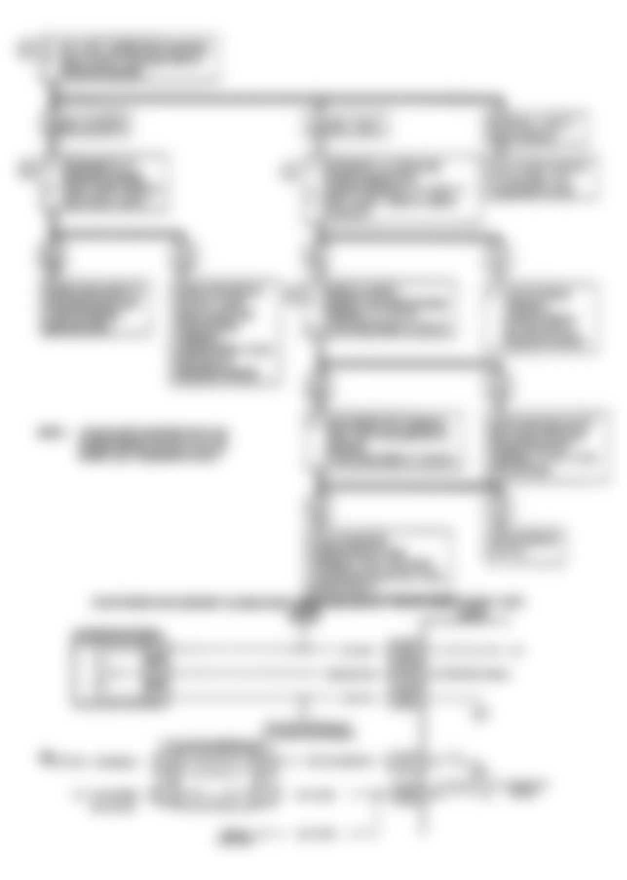 Buick Regal Limited 1990 - Component Locations -  Code 66: A/C Pressure Sensor Schematic & Flow Chart (J Body)