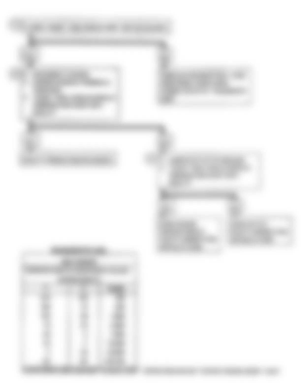 Buick Skylark 1990 - Component Locations -  Code 23: Flow Chart