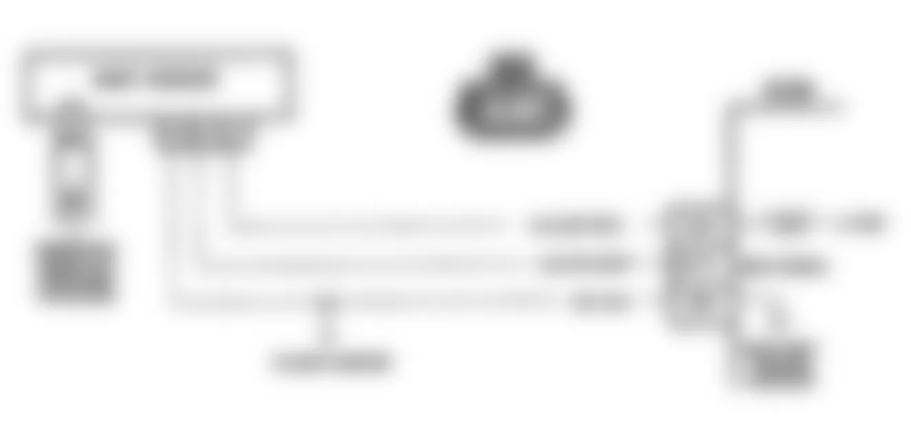 Buick Skylark 1990 - Component Locations -  Code 33: Circuit Diagram (L Body)