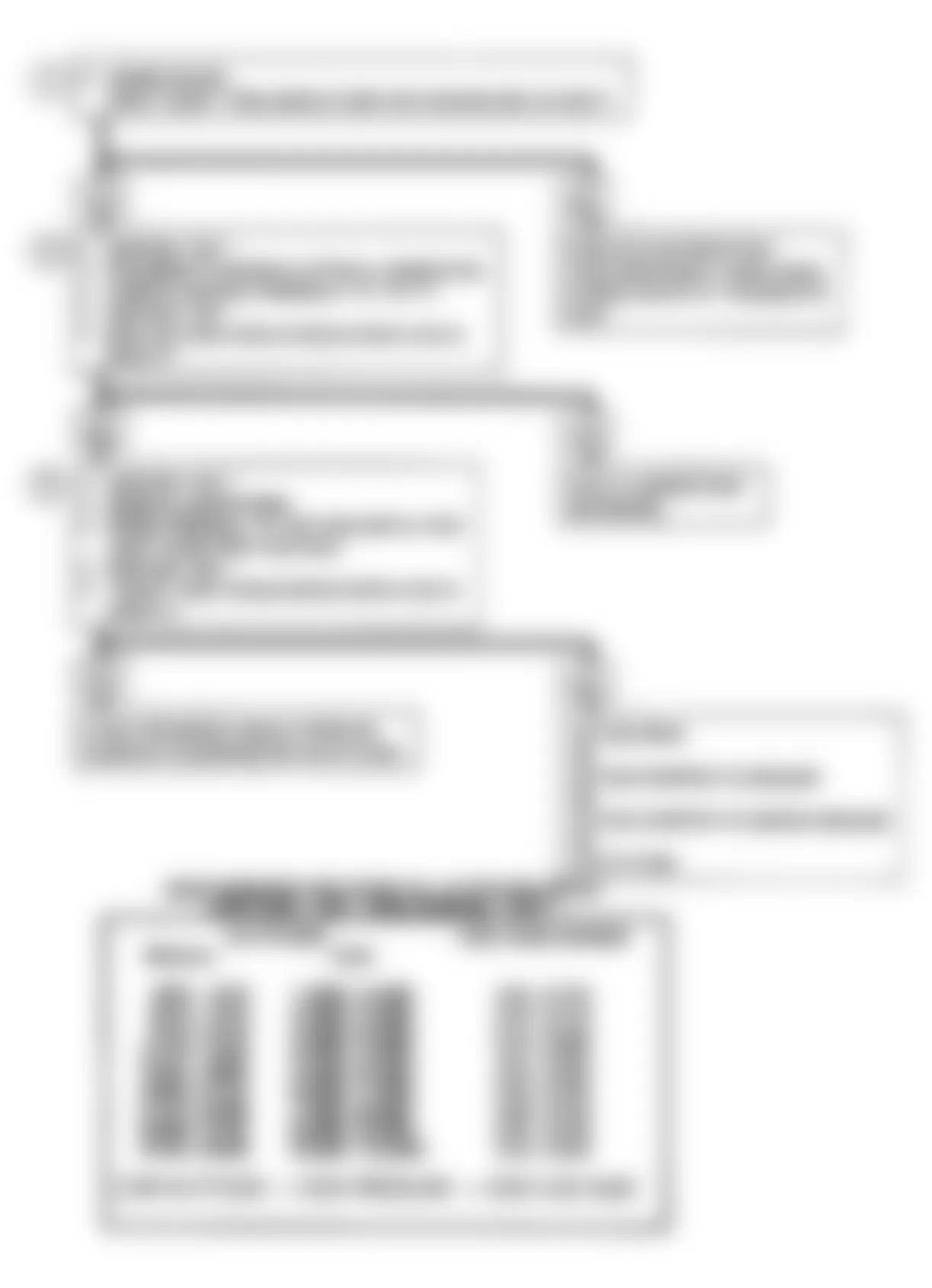 Buick Skylark 1990 - Component Locations -  Code 34: Flow Chart