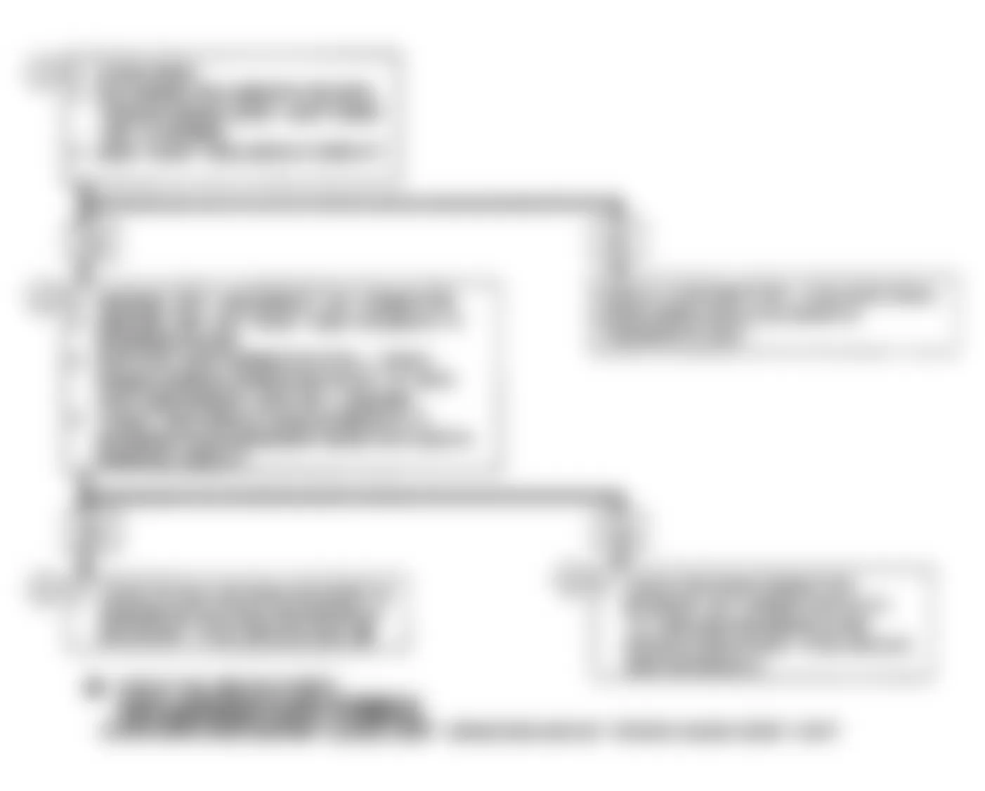 Buick Skylark 1990 - Component Locations -  Code 41: Flow Chart
