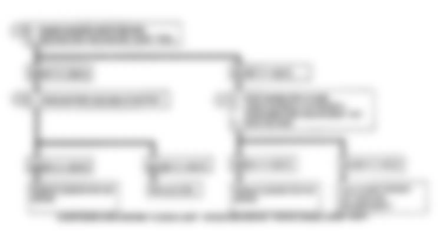 Buick Skylark 1990 - Component Locations -  Code 53: Flow Chart