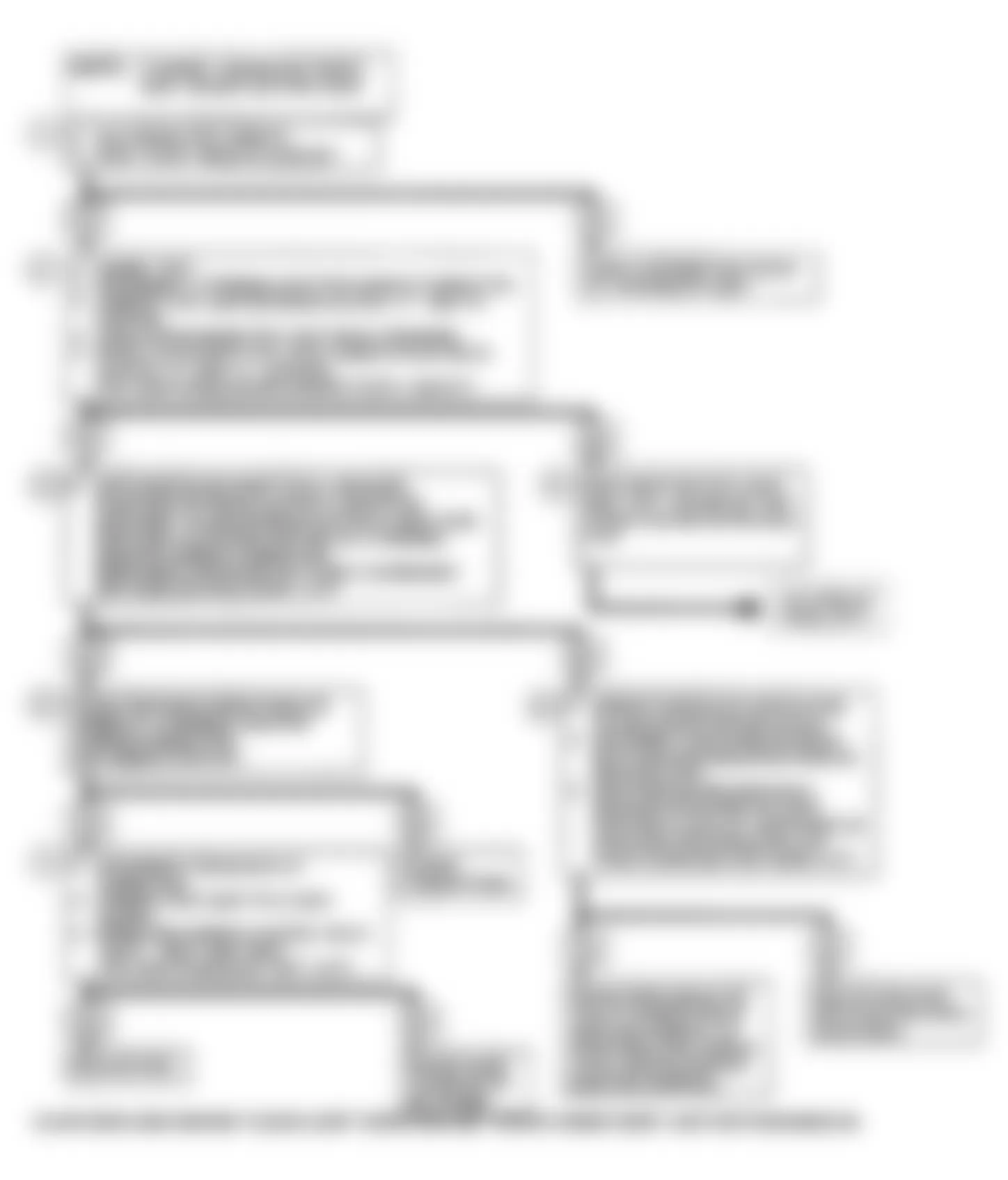 Buick Skylark 1990 - Component Locations -  Code 65: Flow Chart (1 of 2)